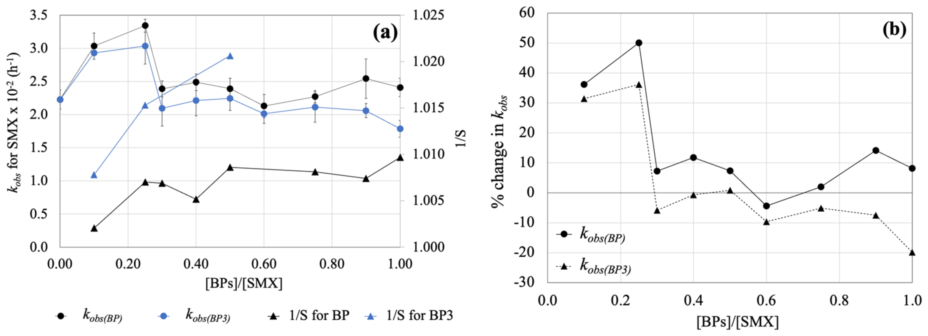 Photochem 03 00017 g002 Photochem 03 00017 g002