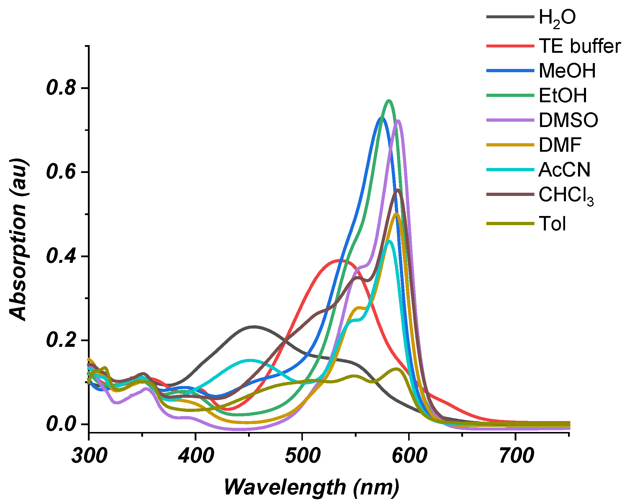 Photochem 03 00018 g001