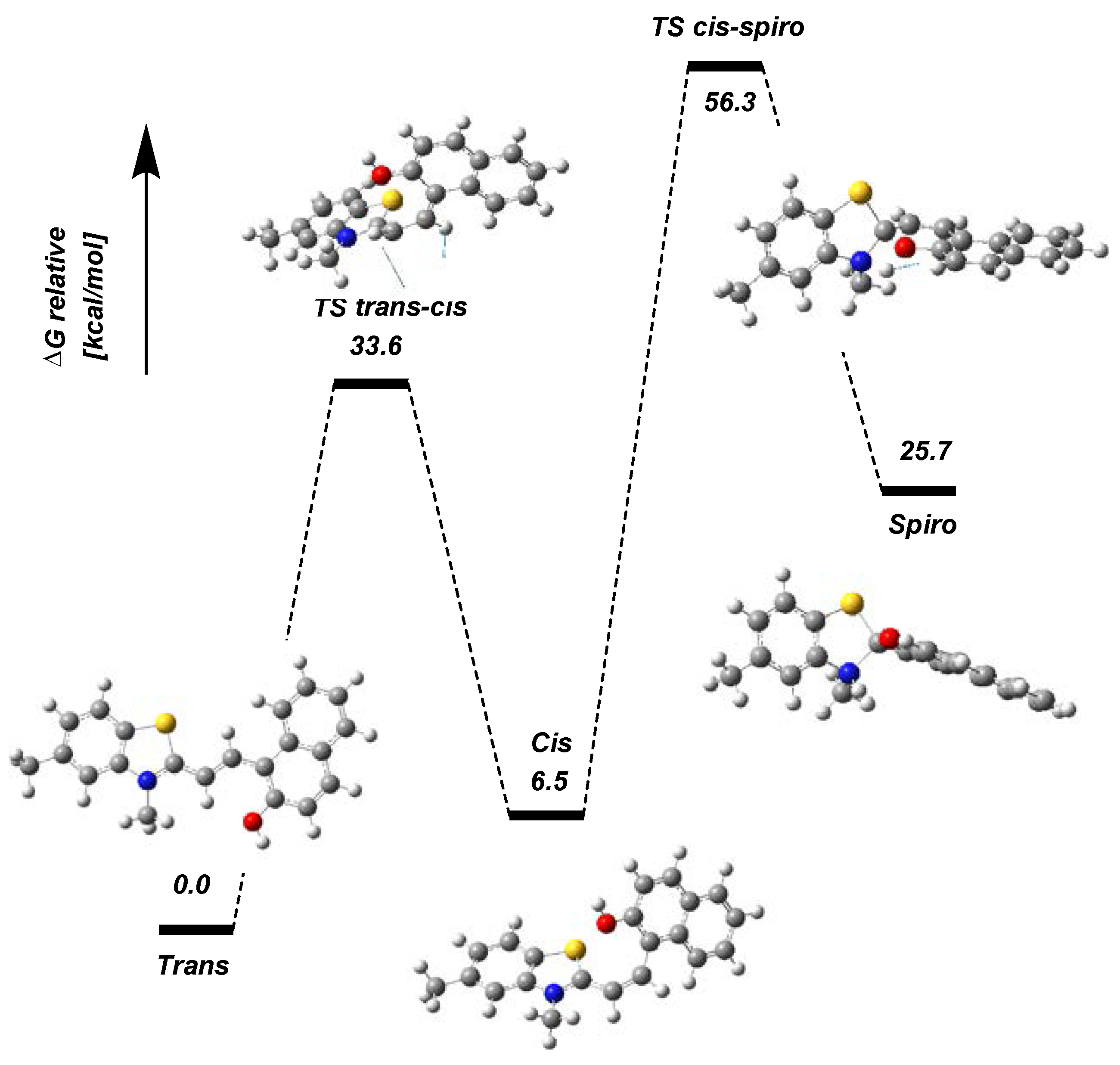 Photochem 03 00018 g007