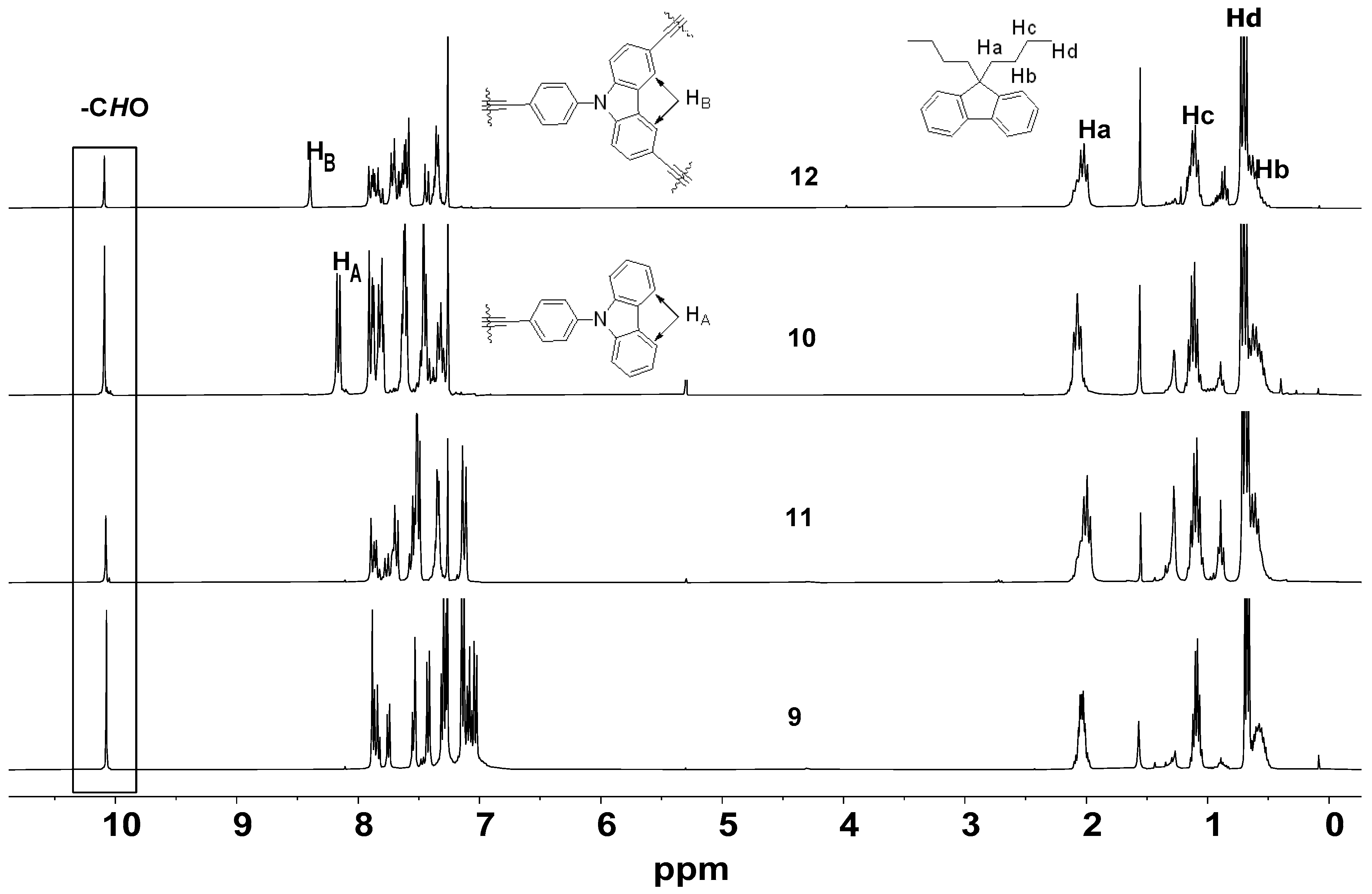 Photochem 03 00021 g001 Photochem 03 00021 g001