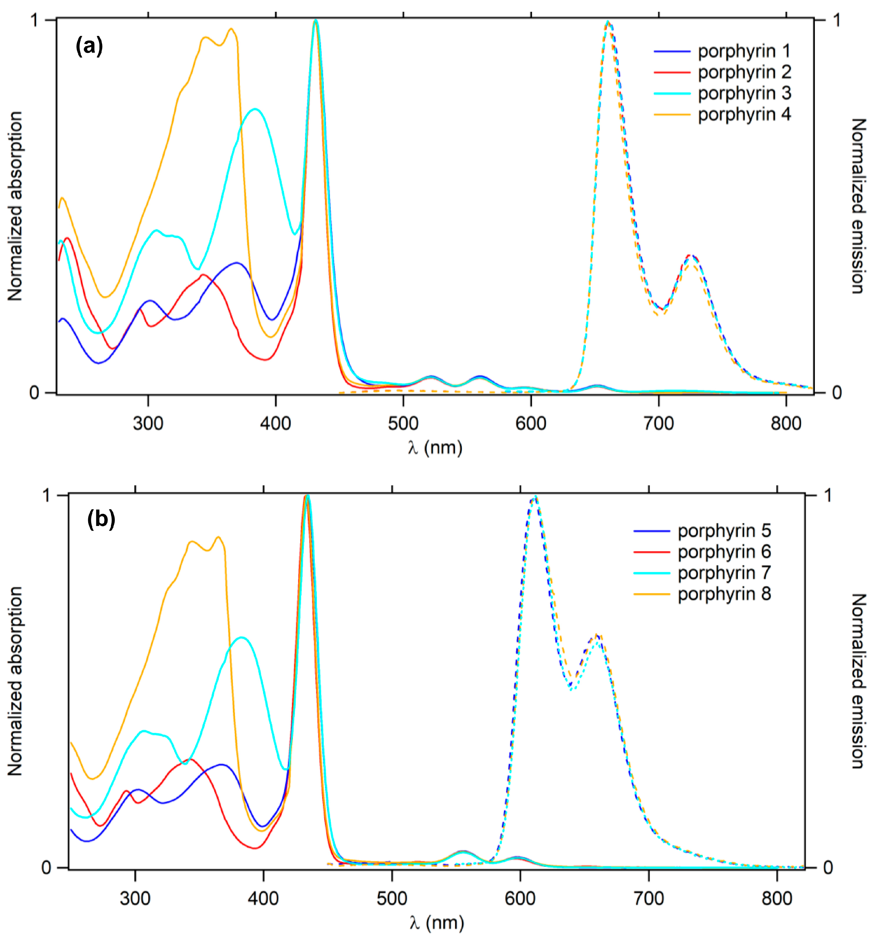 Photochem 03 00021 g004 Photochem 03 00021 g004