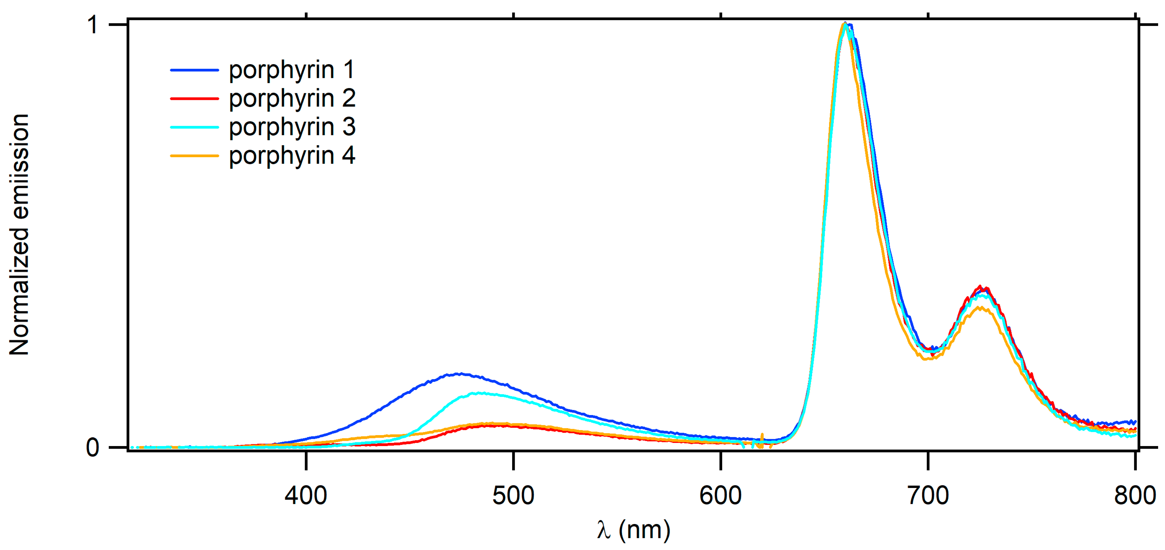Photochem 03 00021 g005 Photochem 03 00021 g005