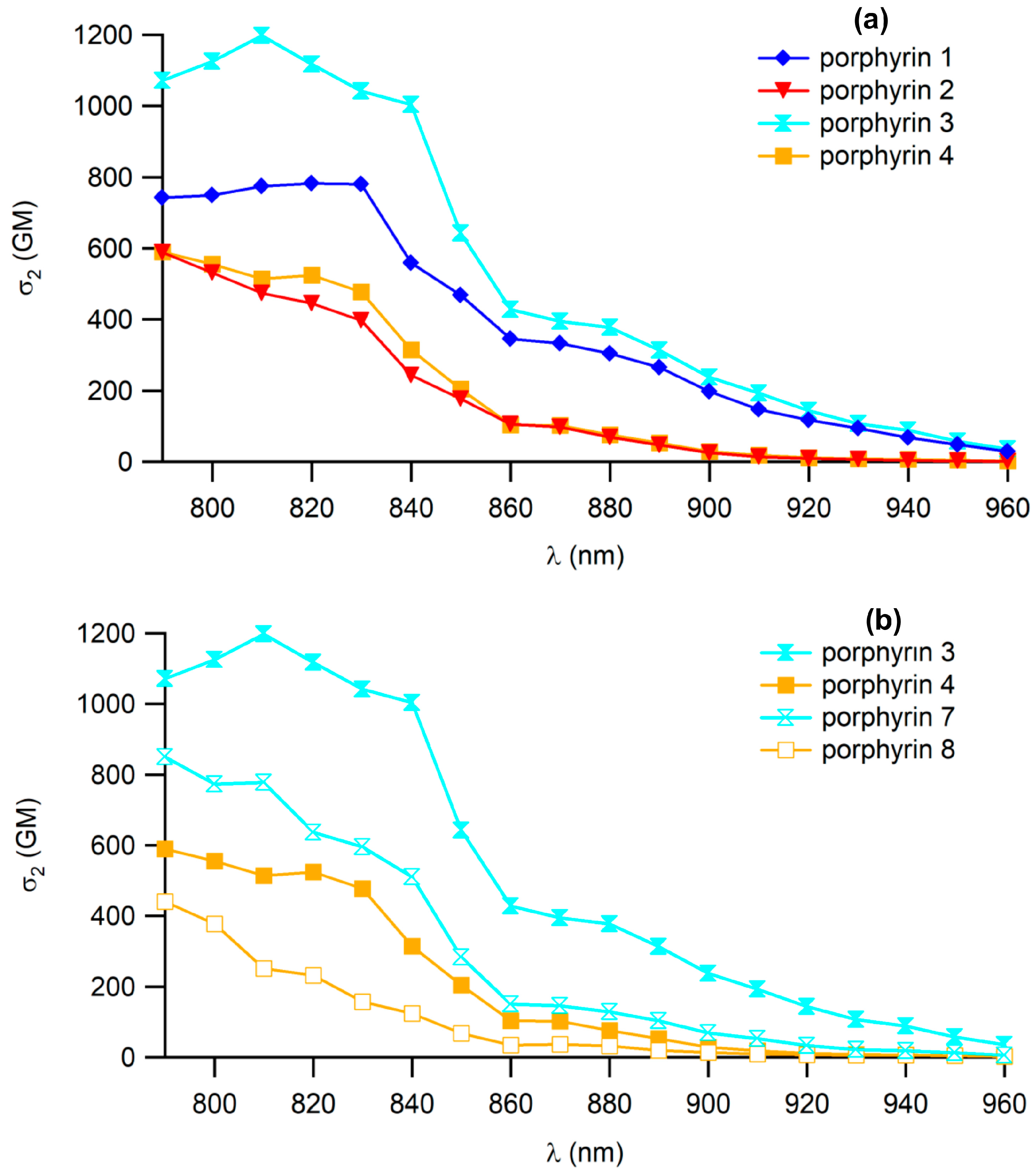 Photochem 03 00021 g006 Photochem 03 00021 g006