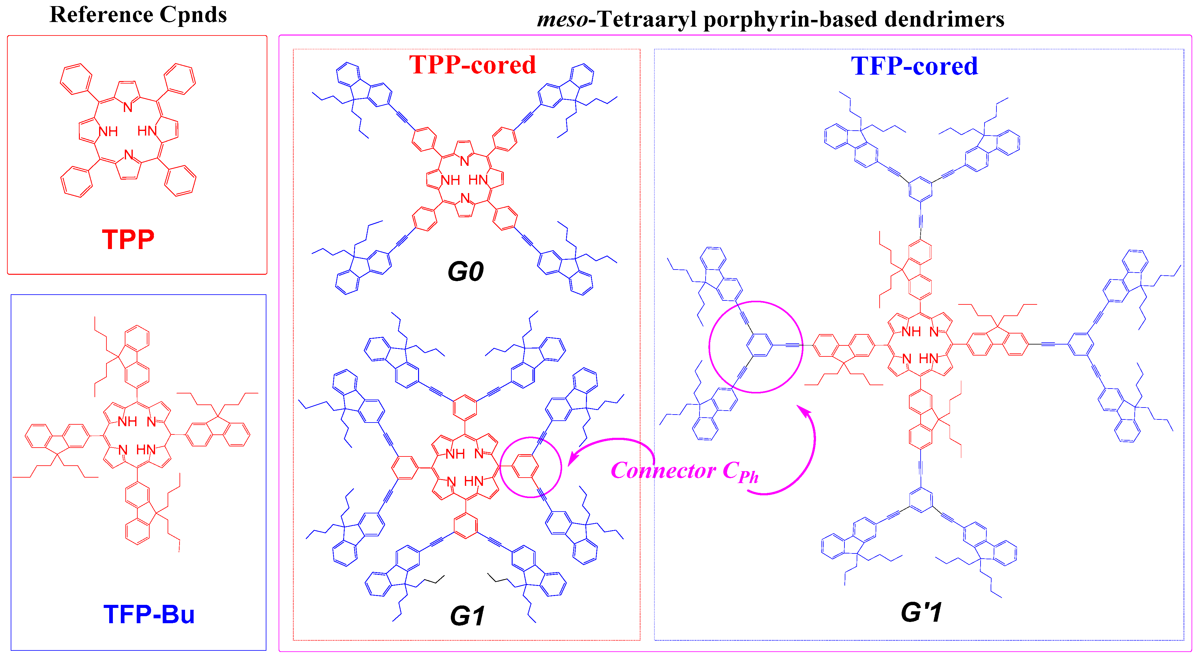Photochem 03 00021 sch001 Photochem 03 00021 sch001