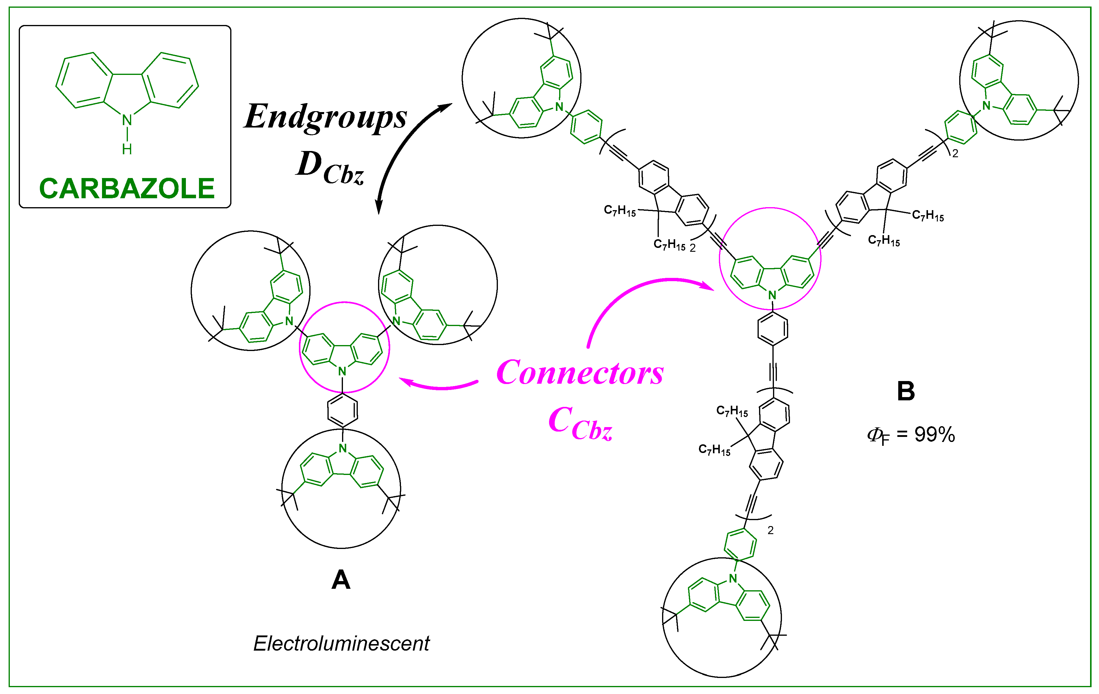 Photochem 03 00021 sch003 Photochem 03 00021 sch003