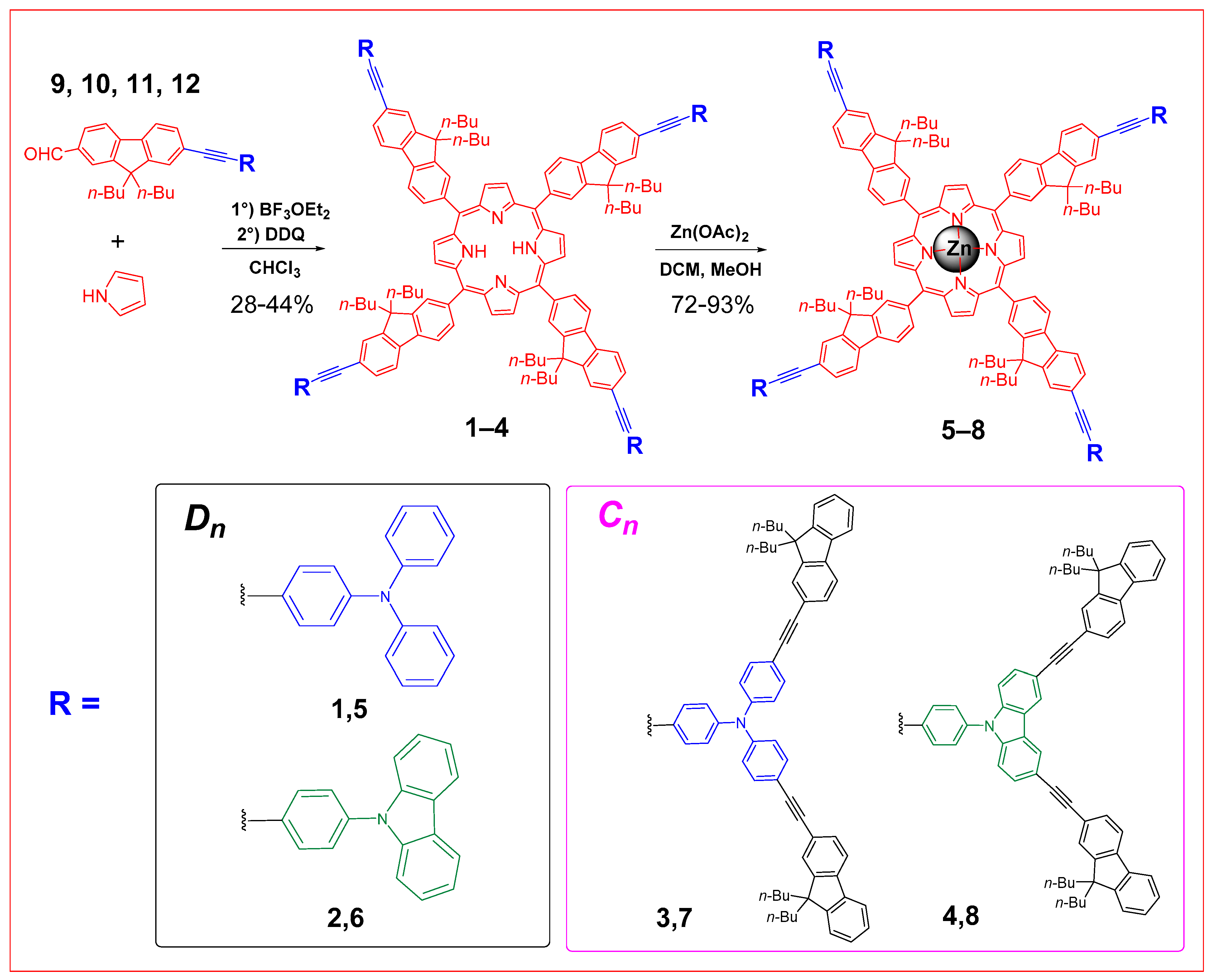 Photochem 03 00021 sch005 Photochem 03 00021 sch005