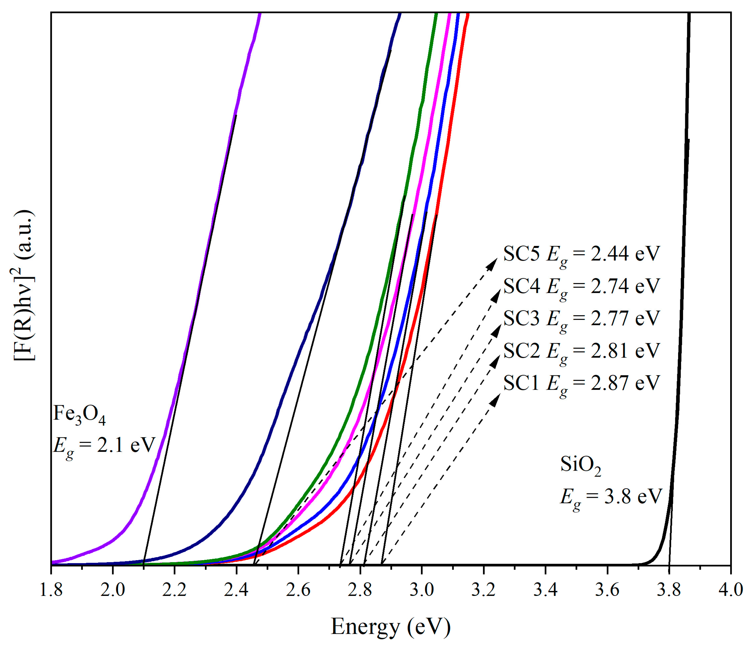 Photochem 03 00024 g005