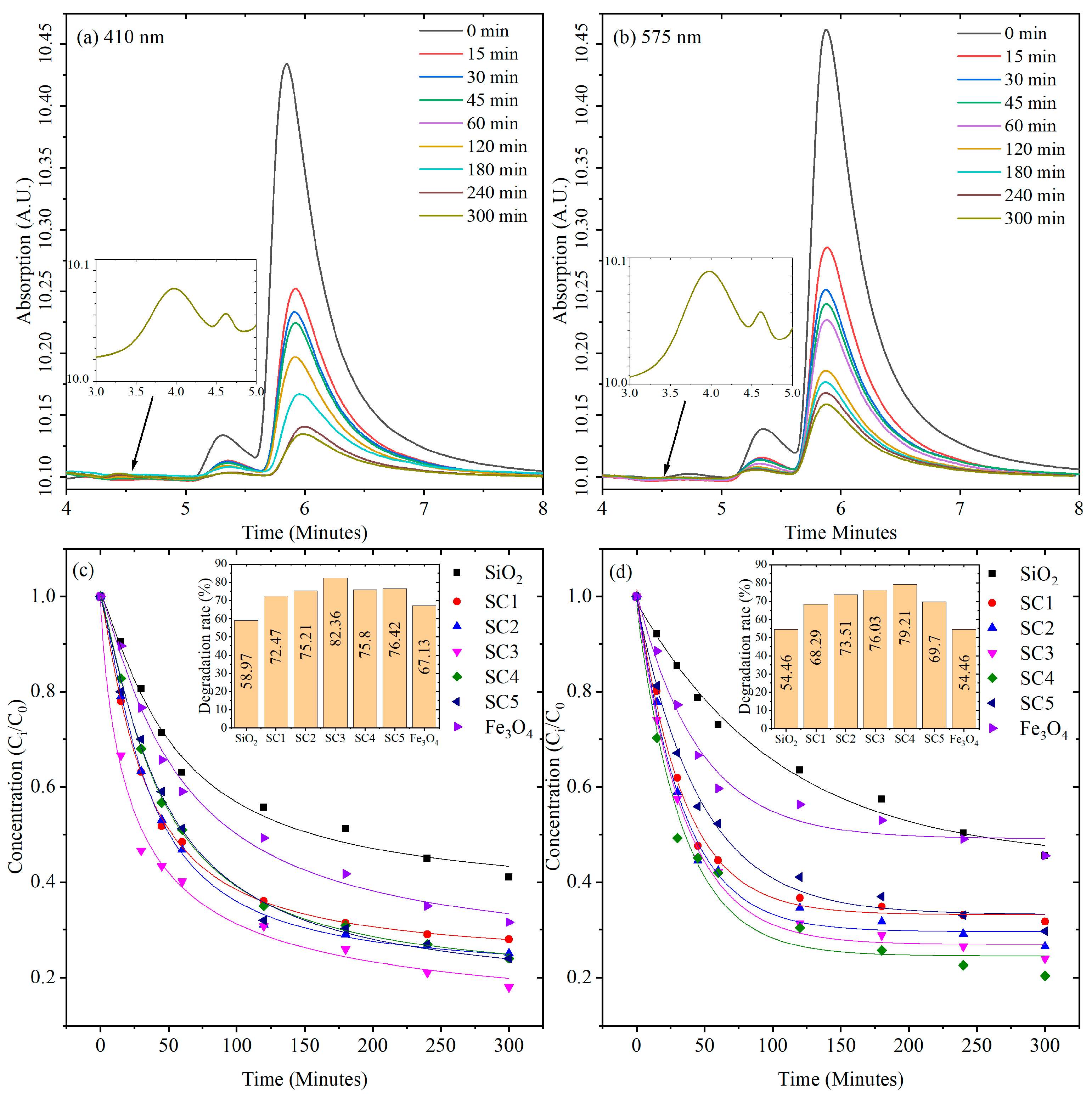 Photochem 03 00024 g007