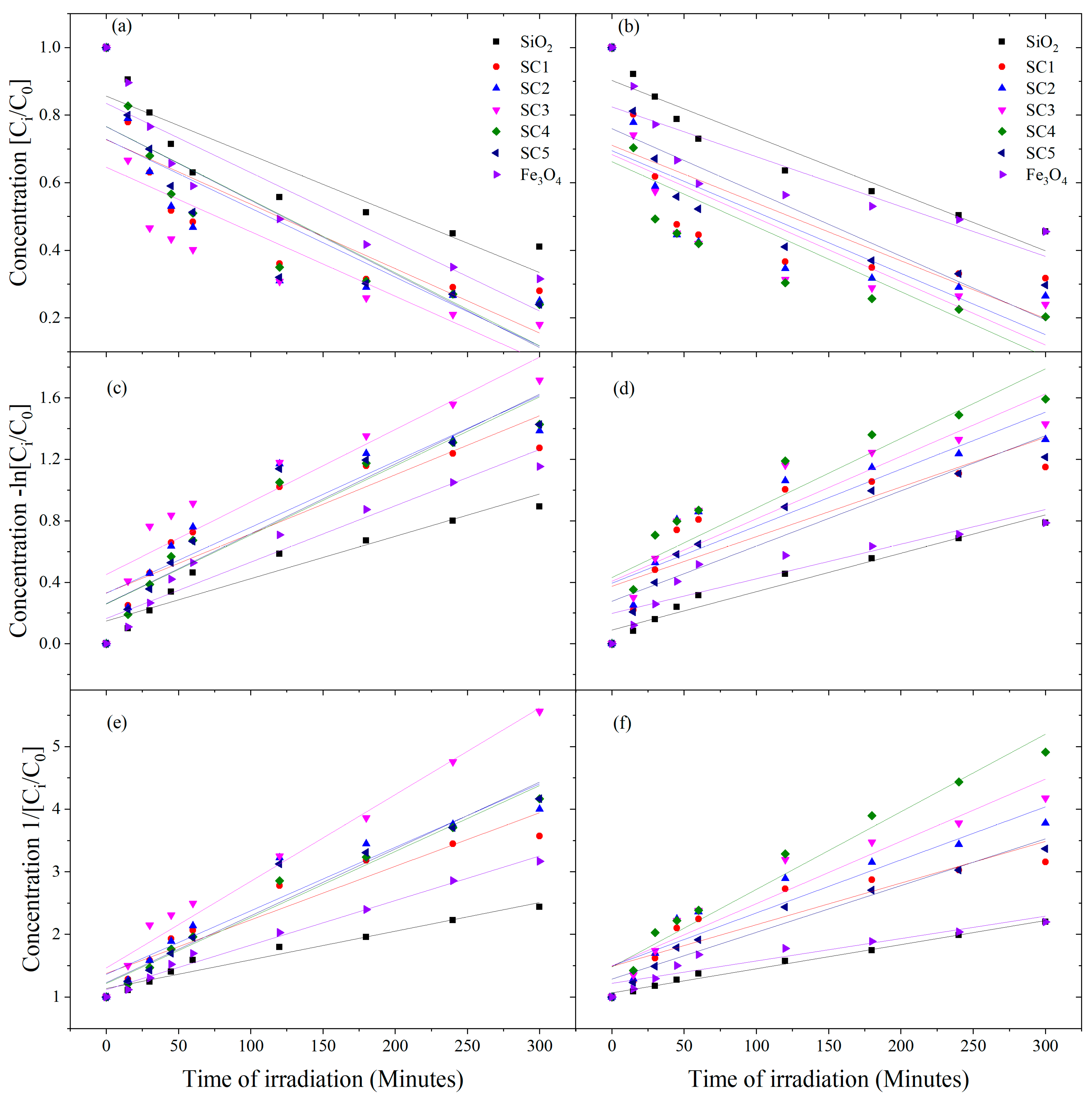 Photochem 03 00024 g008