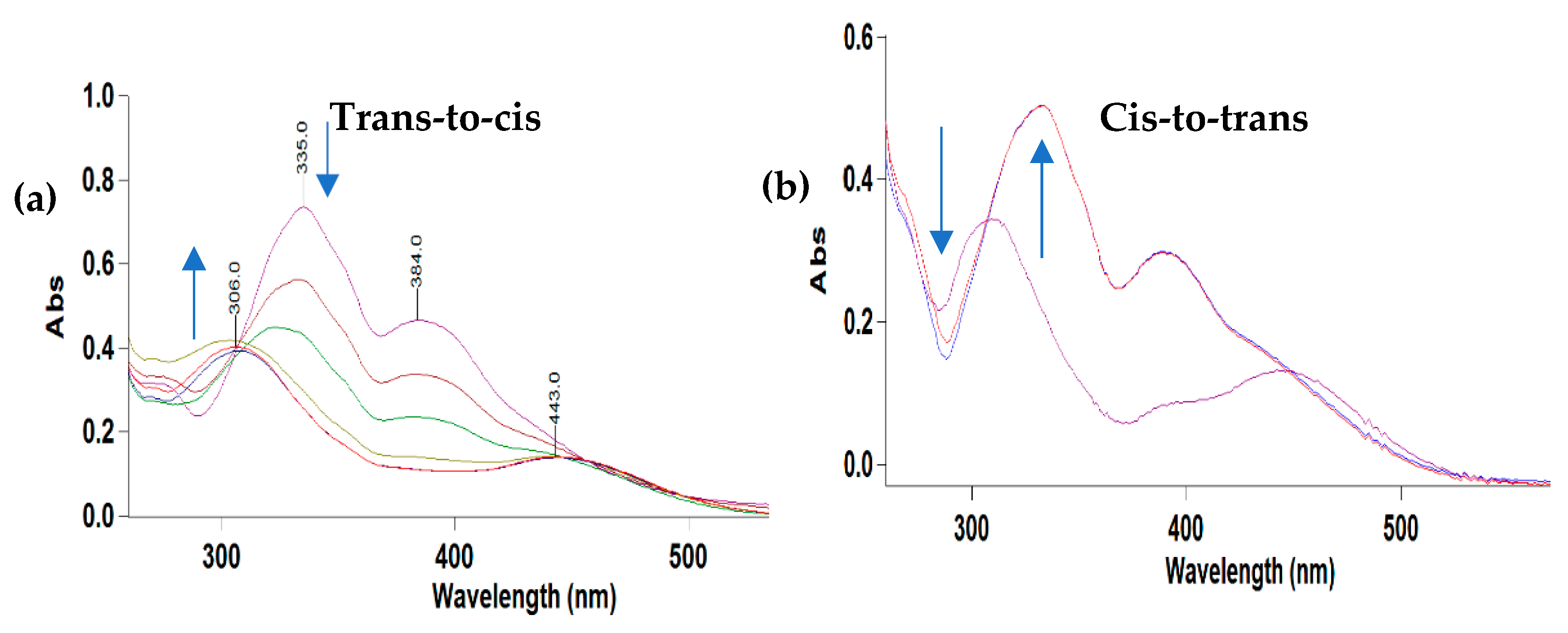 Photochem 03 00026 g003
