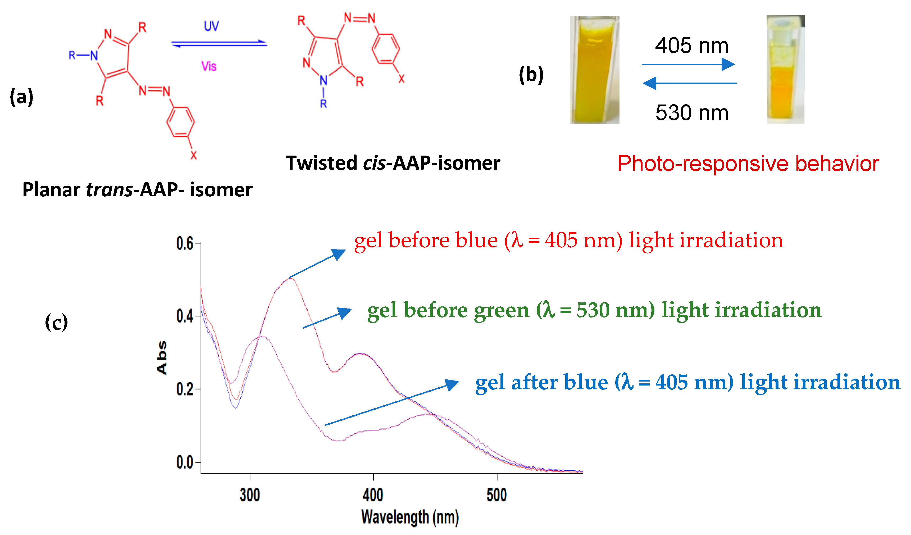 Photochem 03 00026 g004