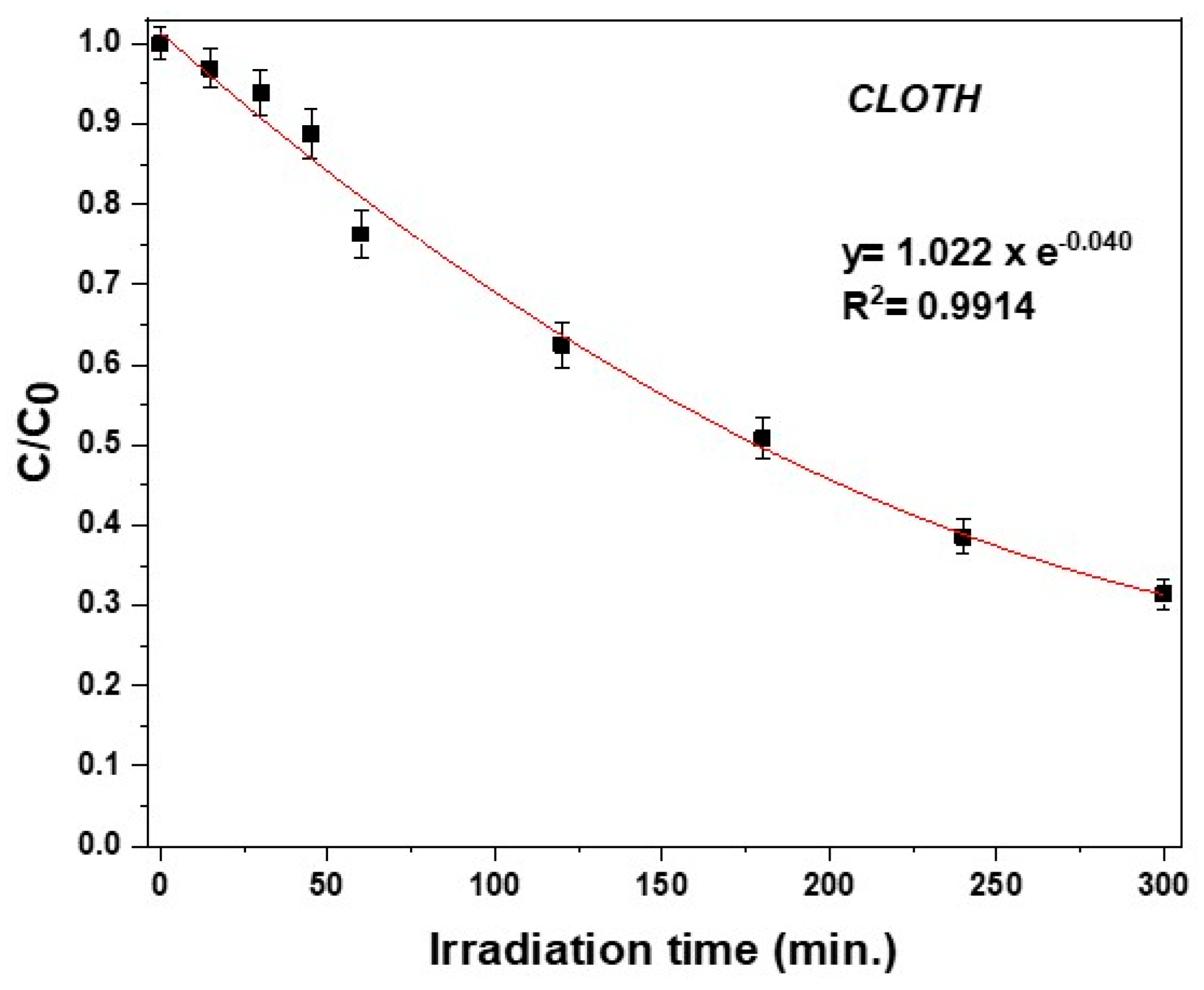 Photochem 03 00027 g002