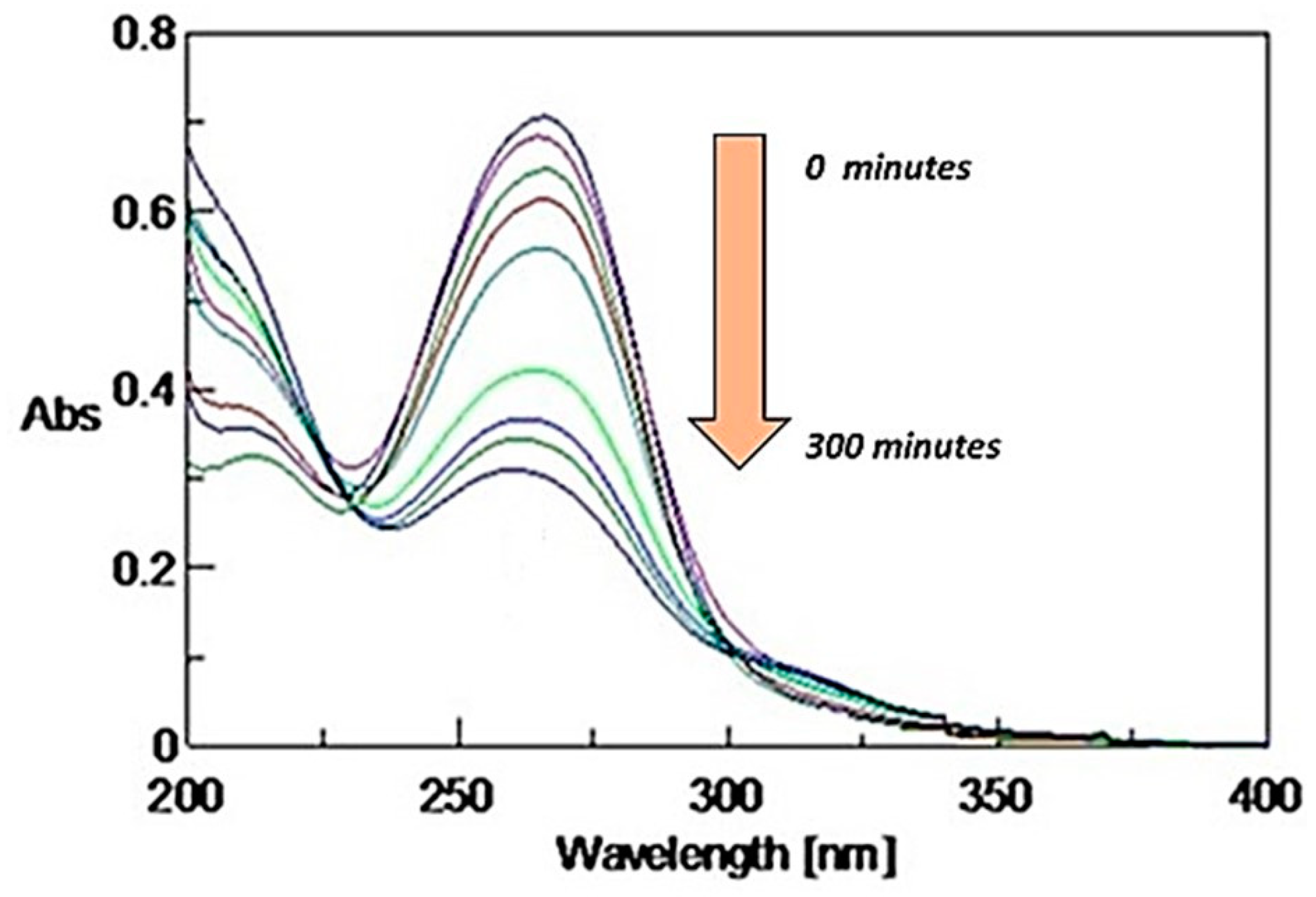 Photochem 03 00027 g004