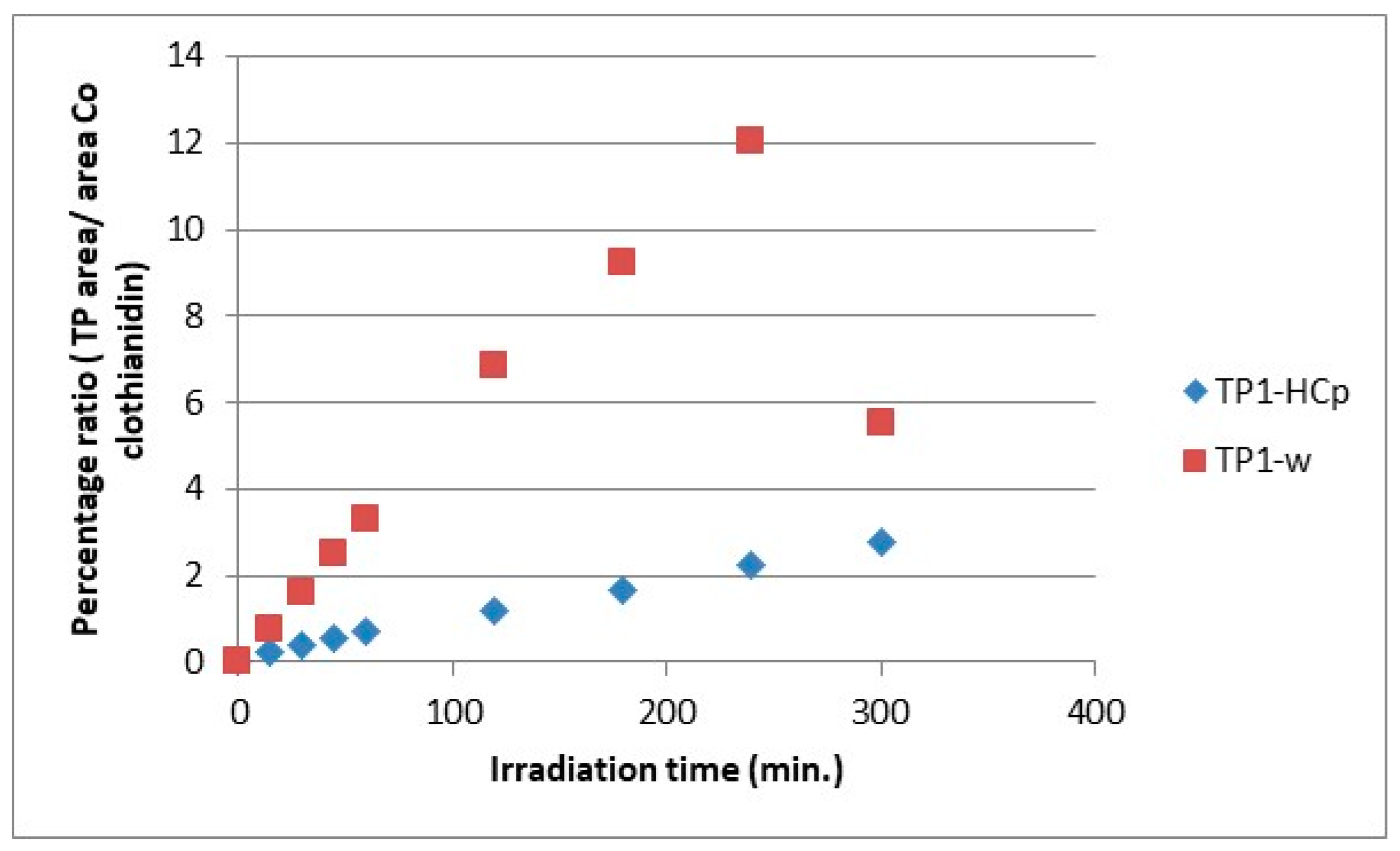Photochem 03 00027 g007