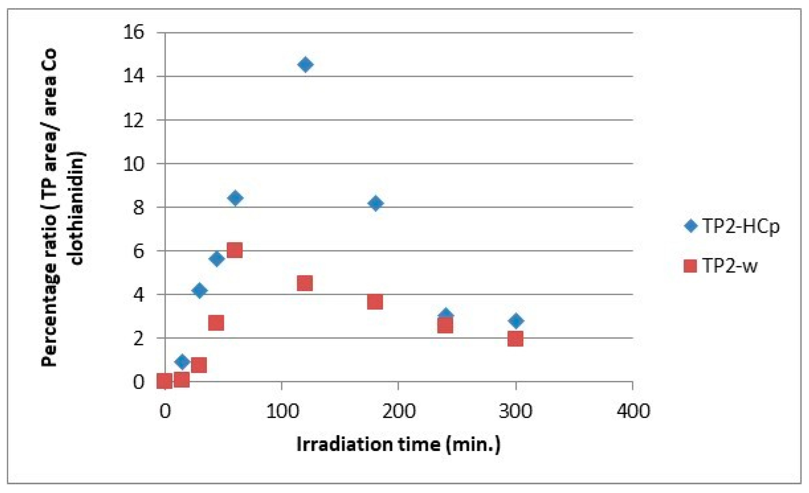 Photochem 03 00027 g008