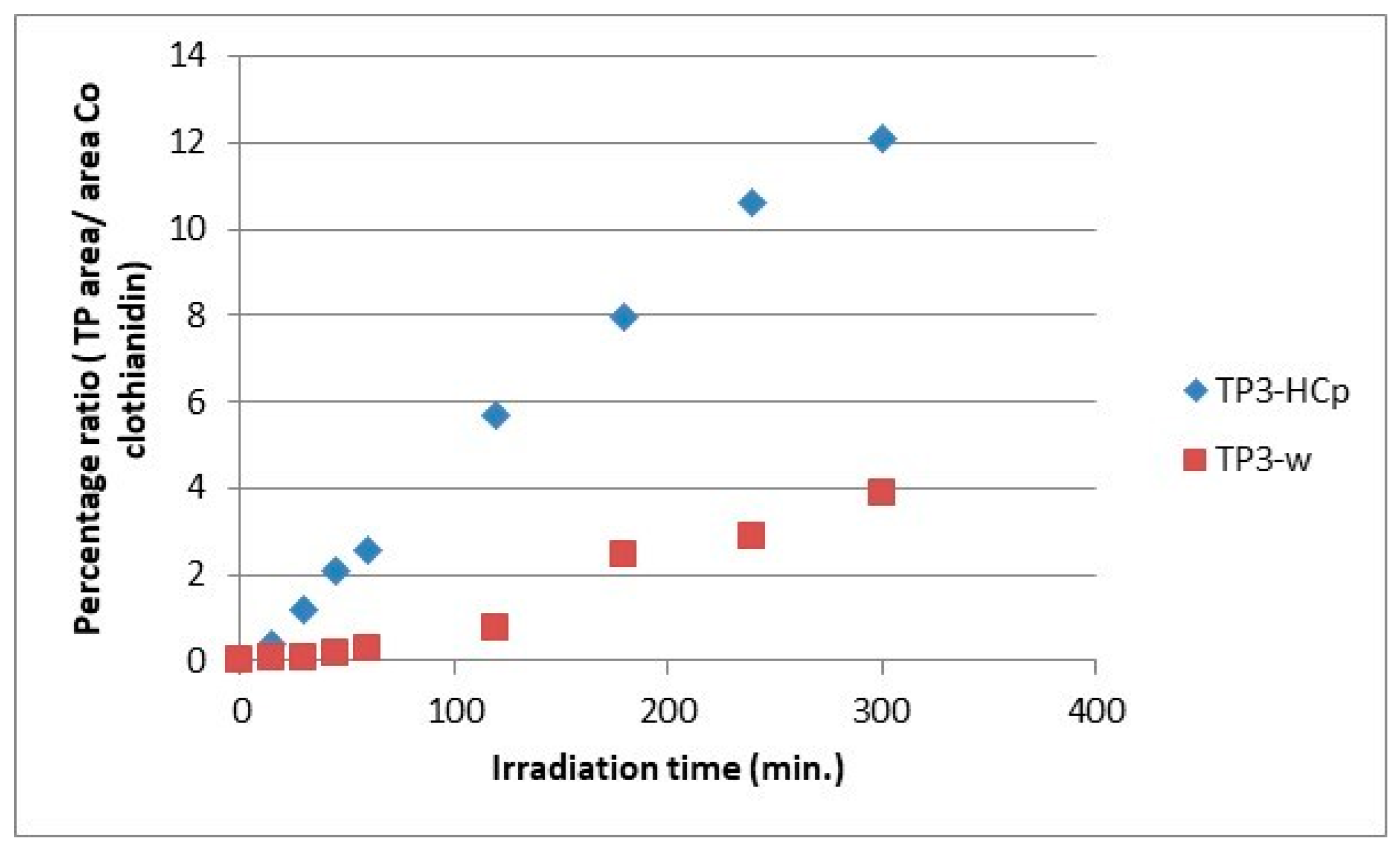 Photochem 03 00027 g009