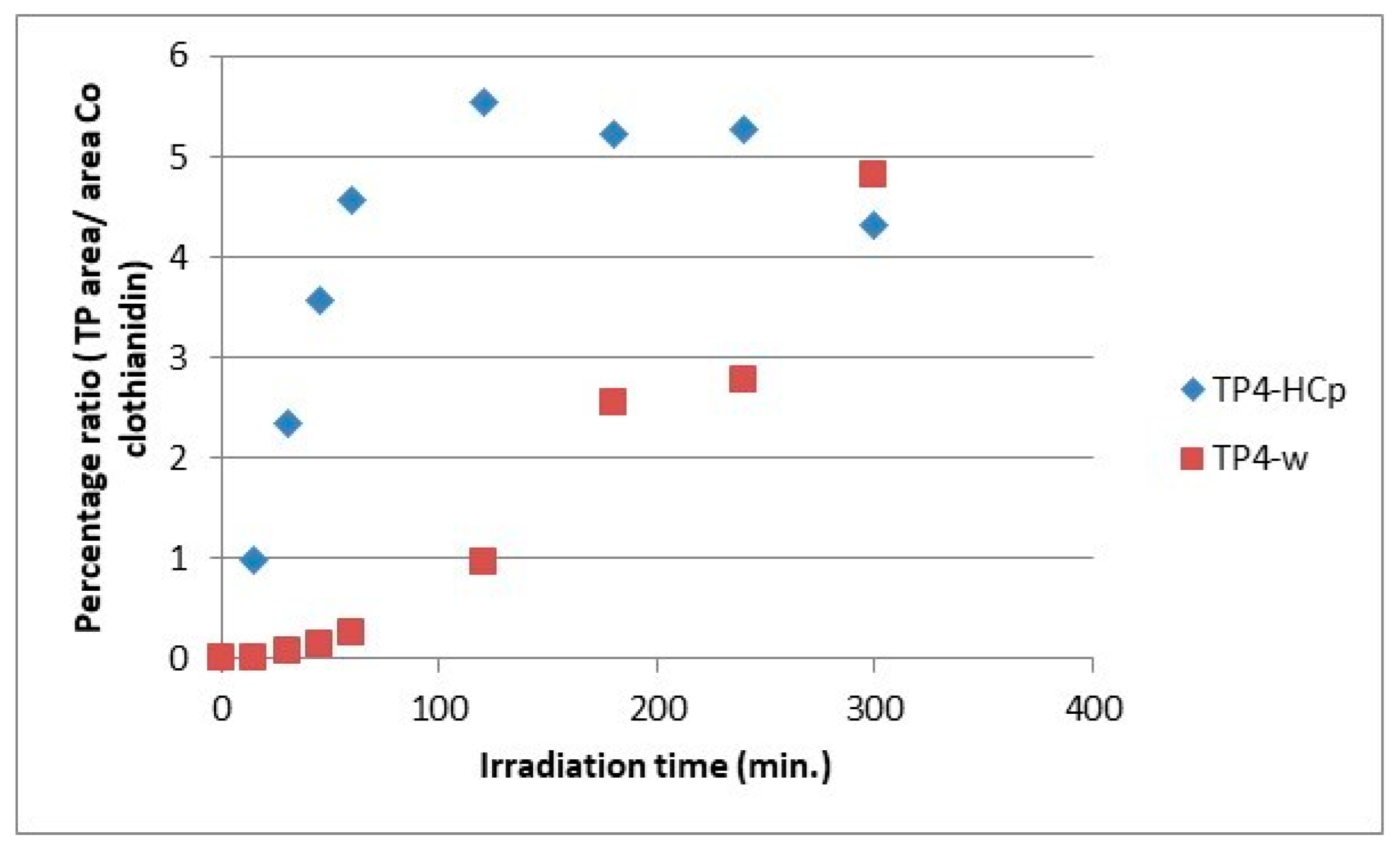 Photochem 03 00027 g010