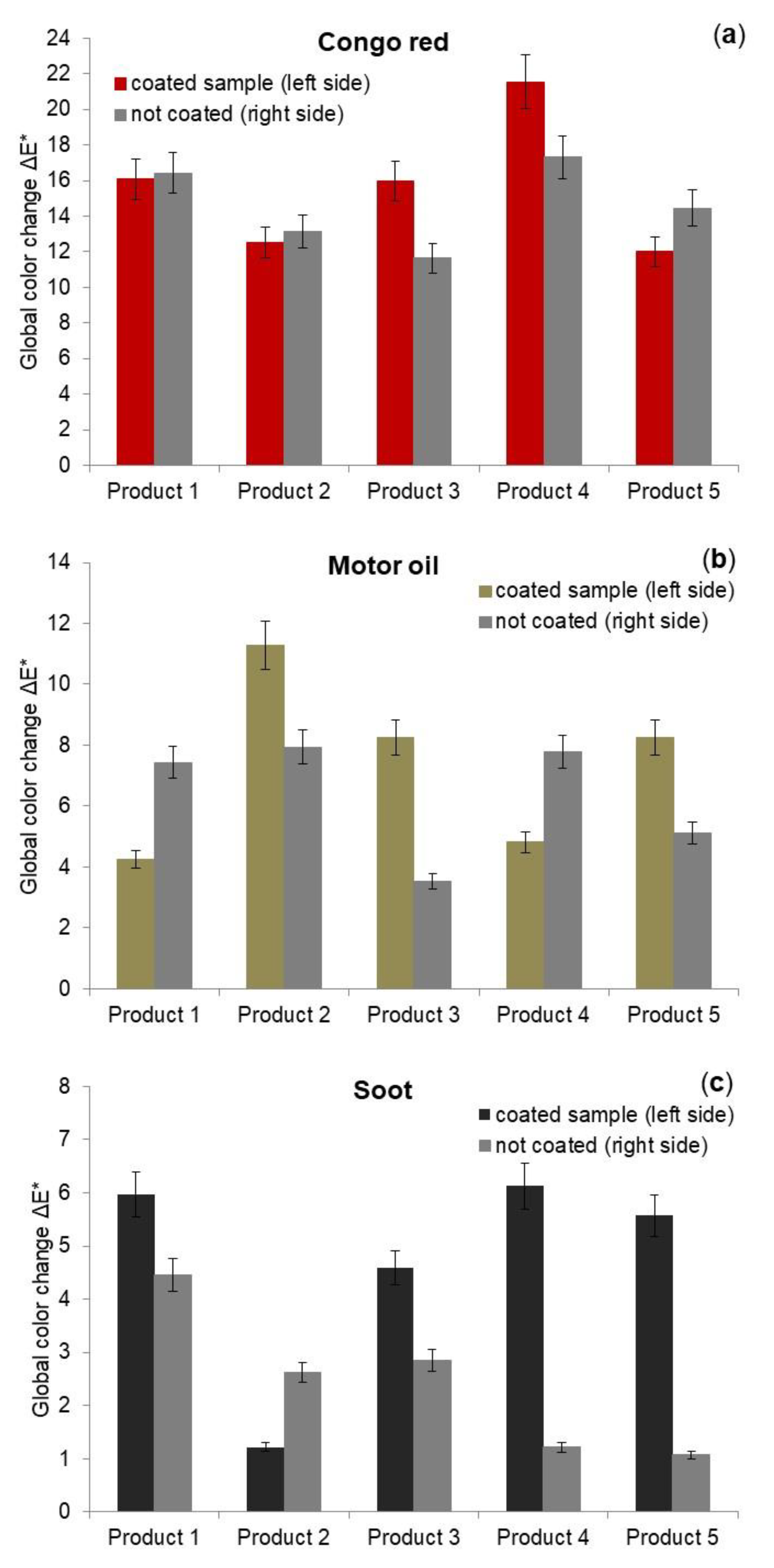 Photochem 03 00028 g006