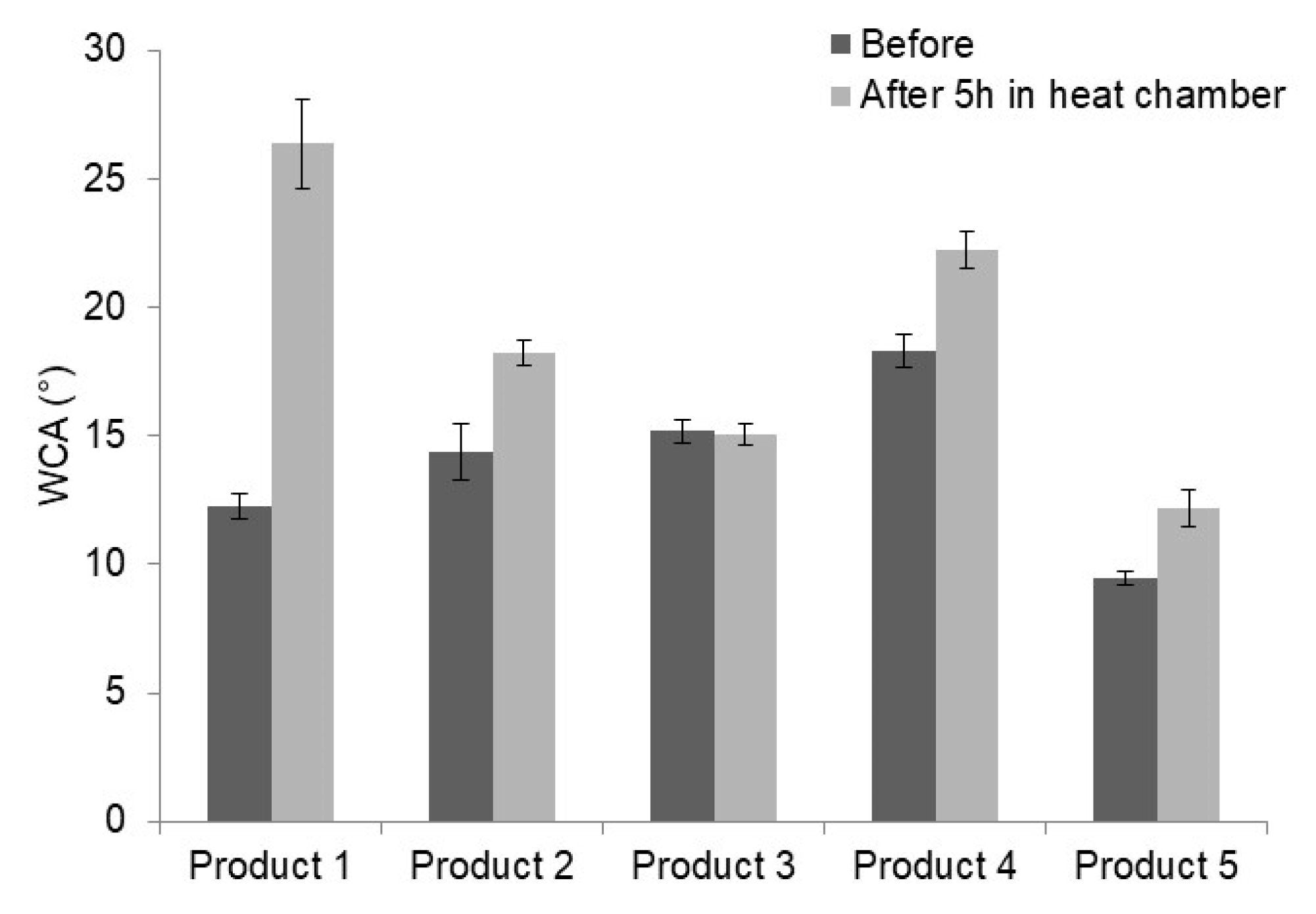 Photochem 03 00028 g008