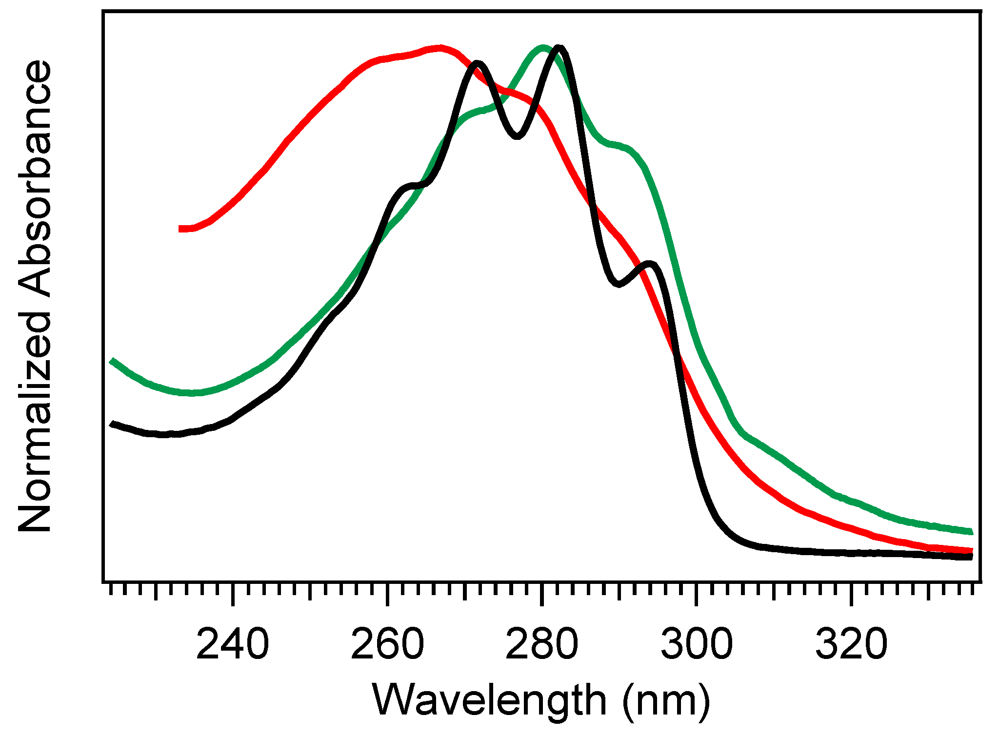 Photochem 03 00029 g002