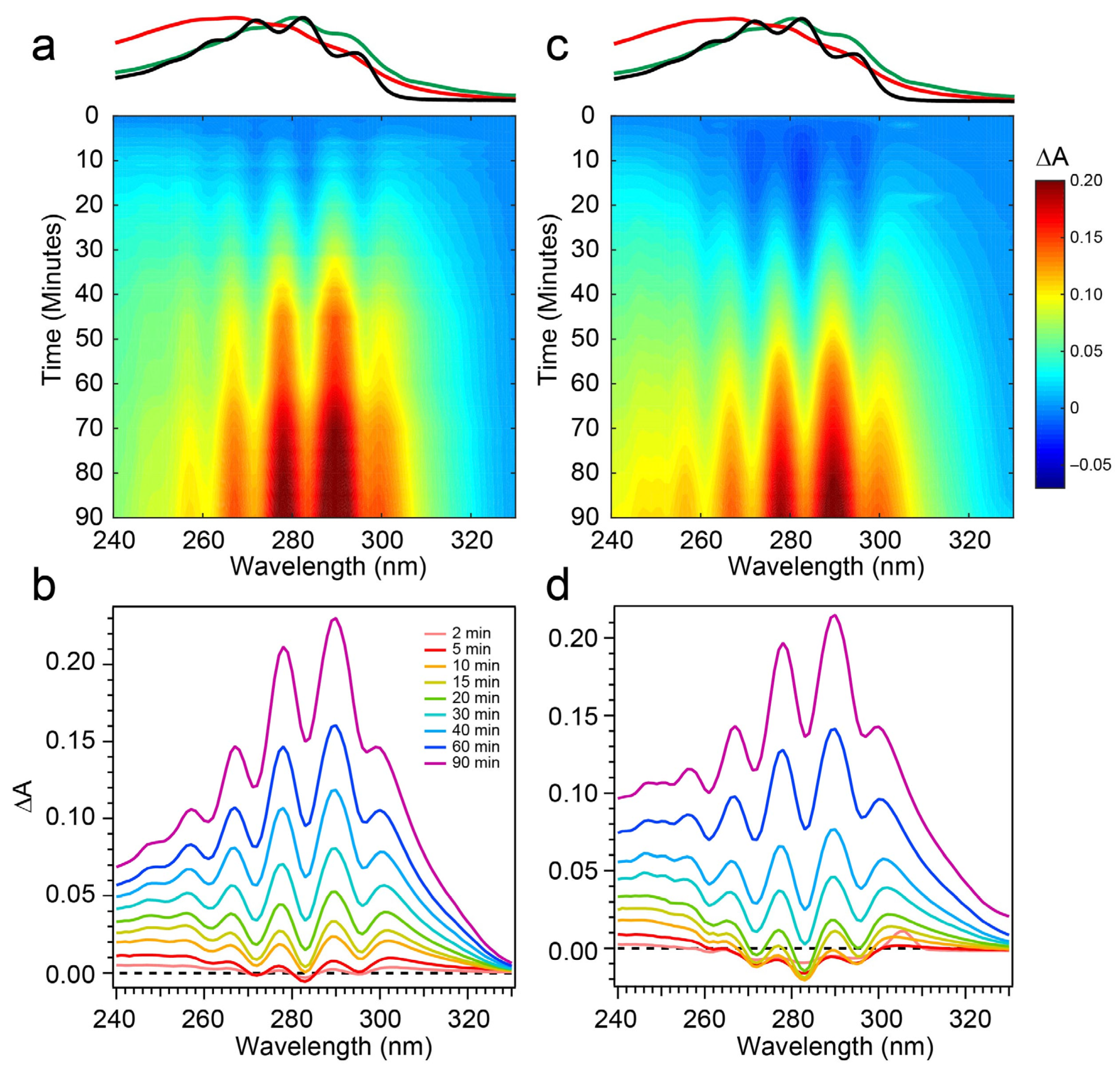 Photochem 03 00029 g006