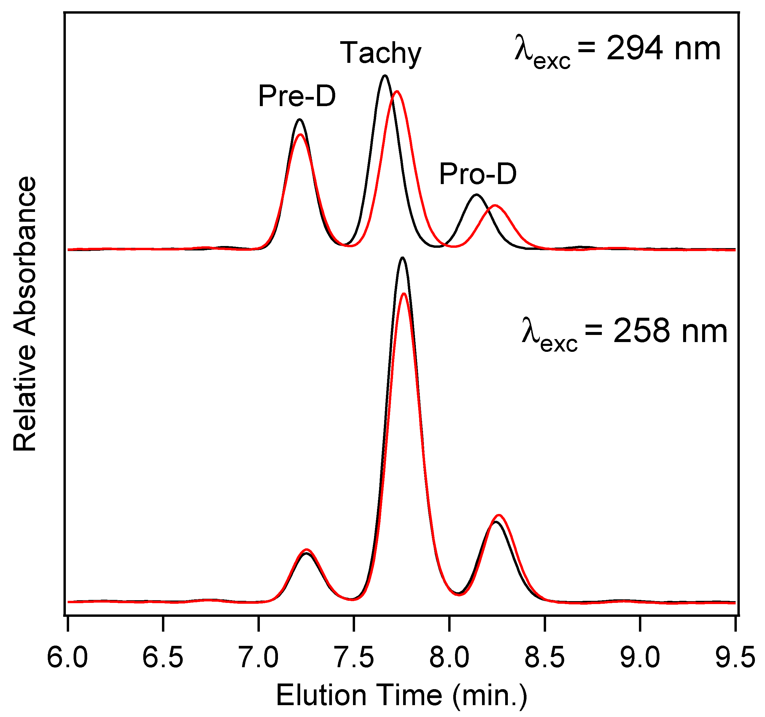 Photochem 03 00029 g007
