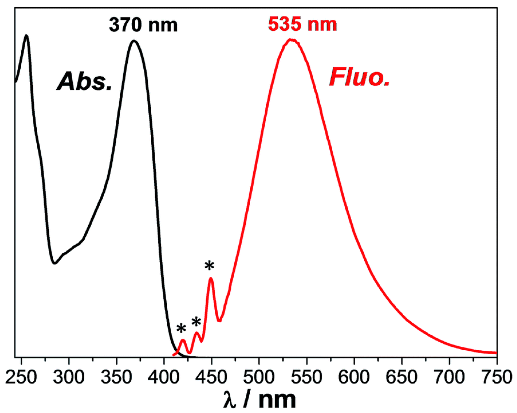 Photochem 03 00030 g007
