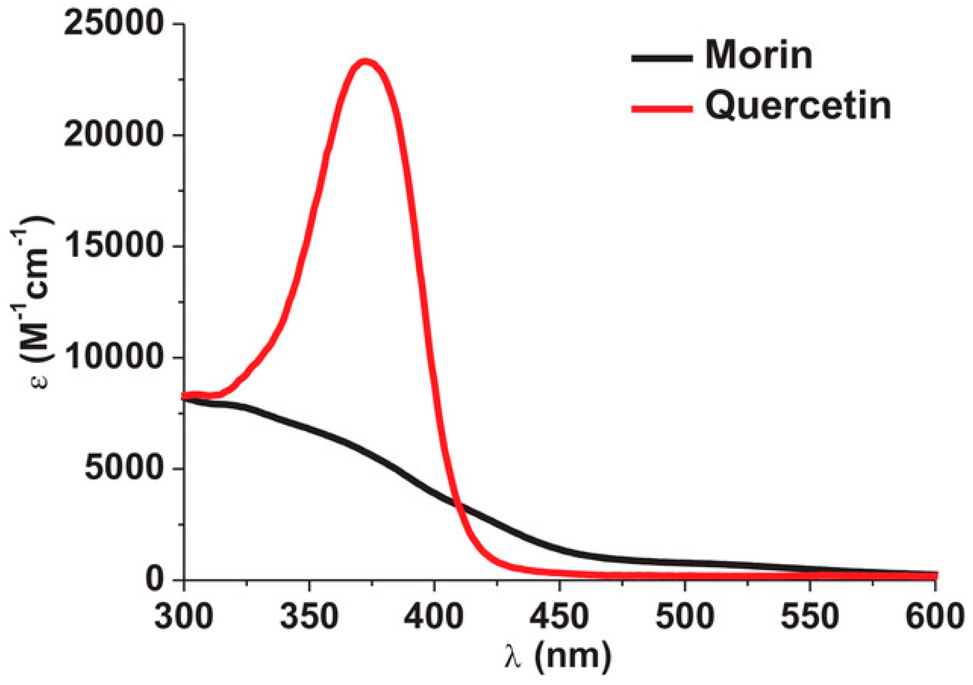 Photochem 03 00030 g009
