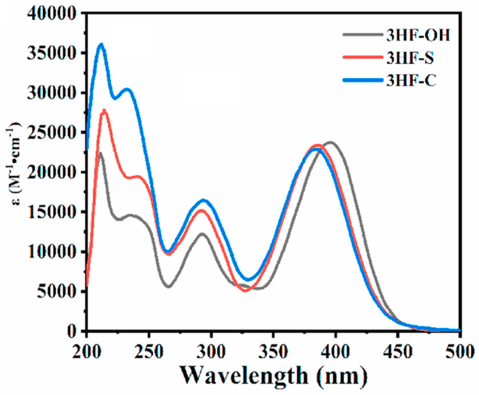 Photochem 03 00030 g018