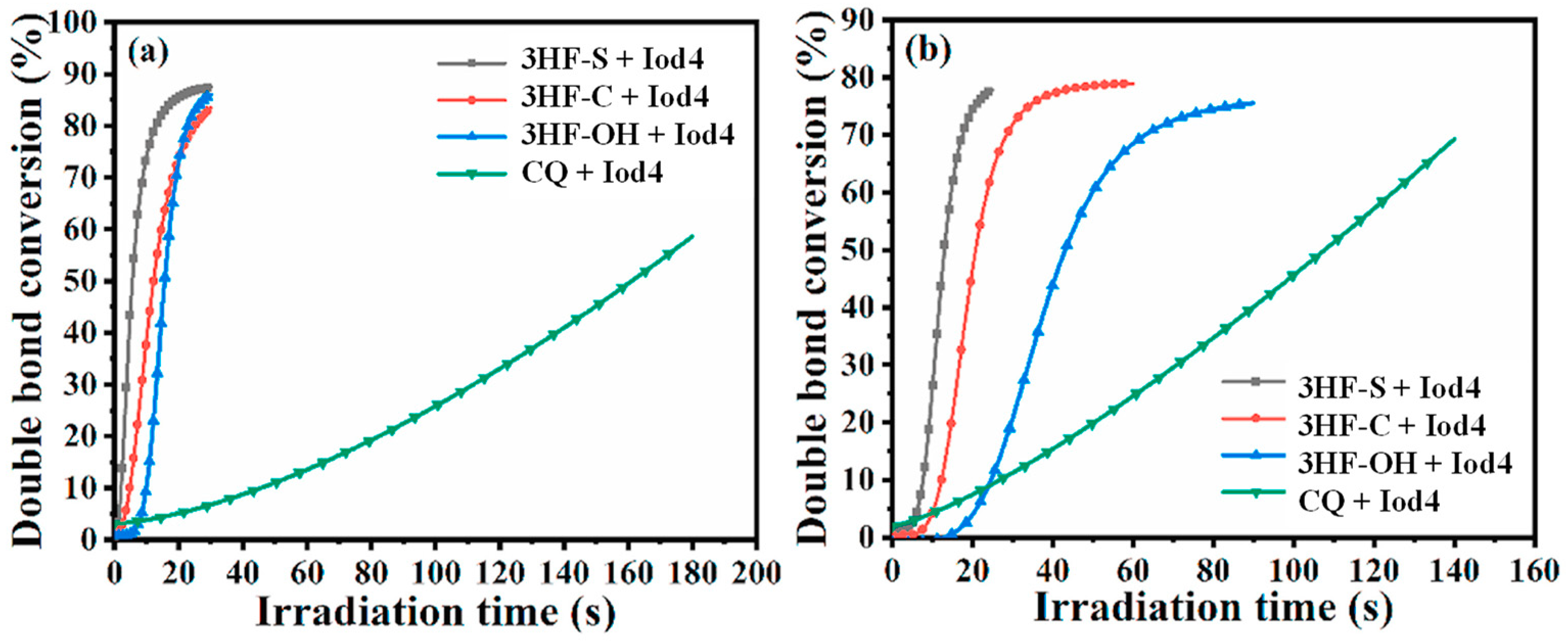 Photochem 03 00030 g020