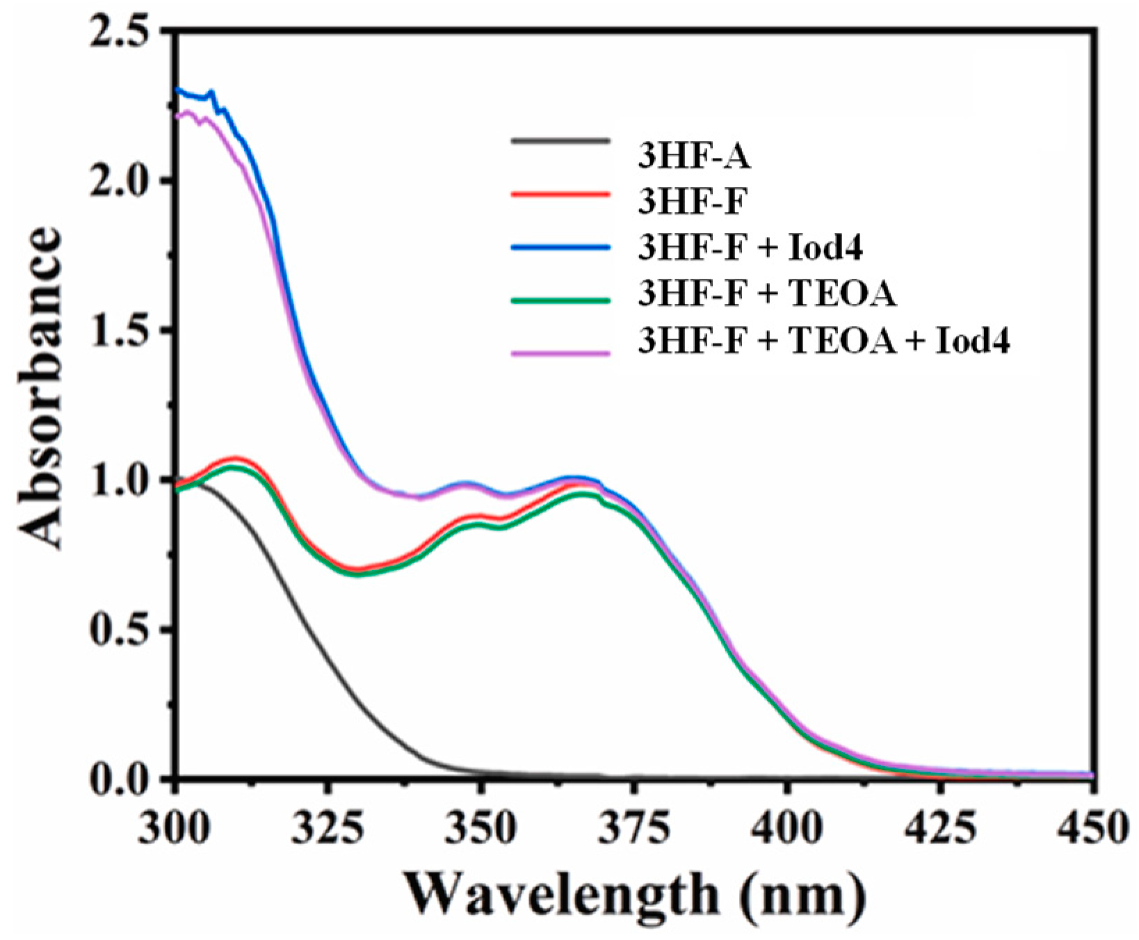 Photochem 03 00030 g023