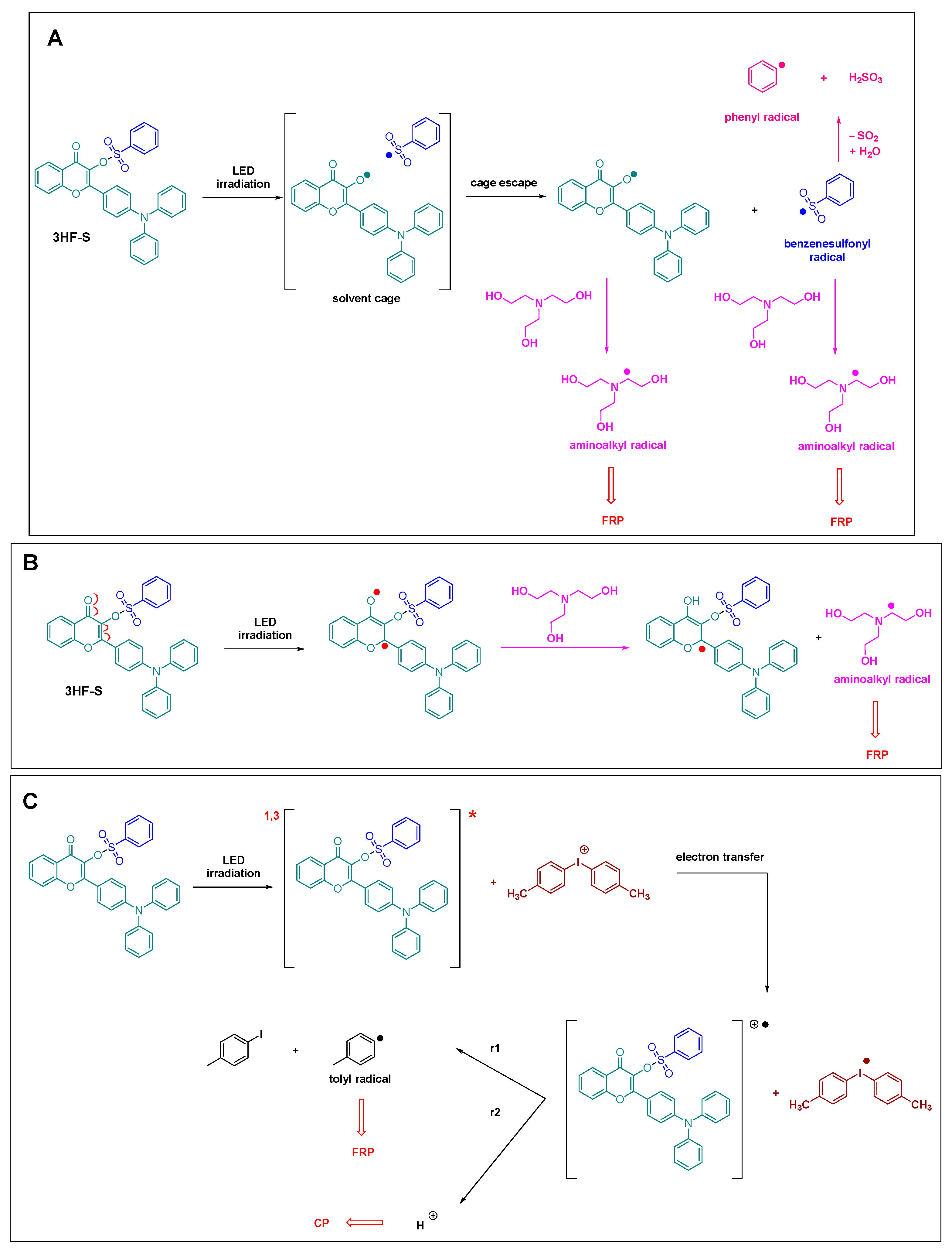 Photochem 03 00030 sch001