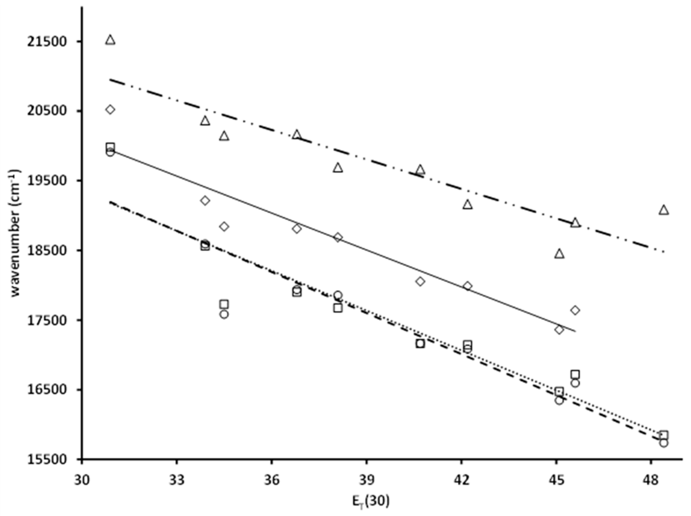 Photochem 04 00001 g004
