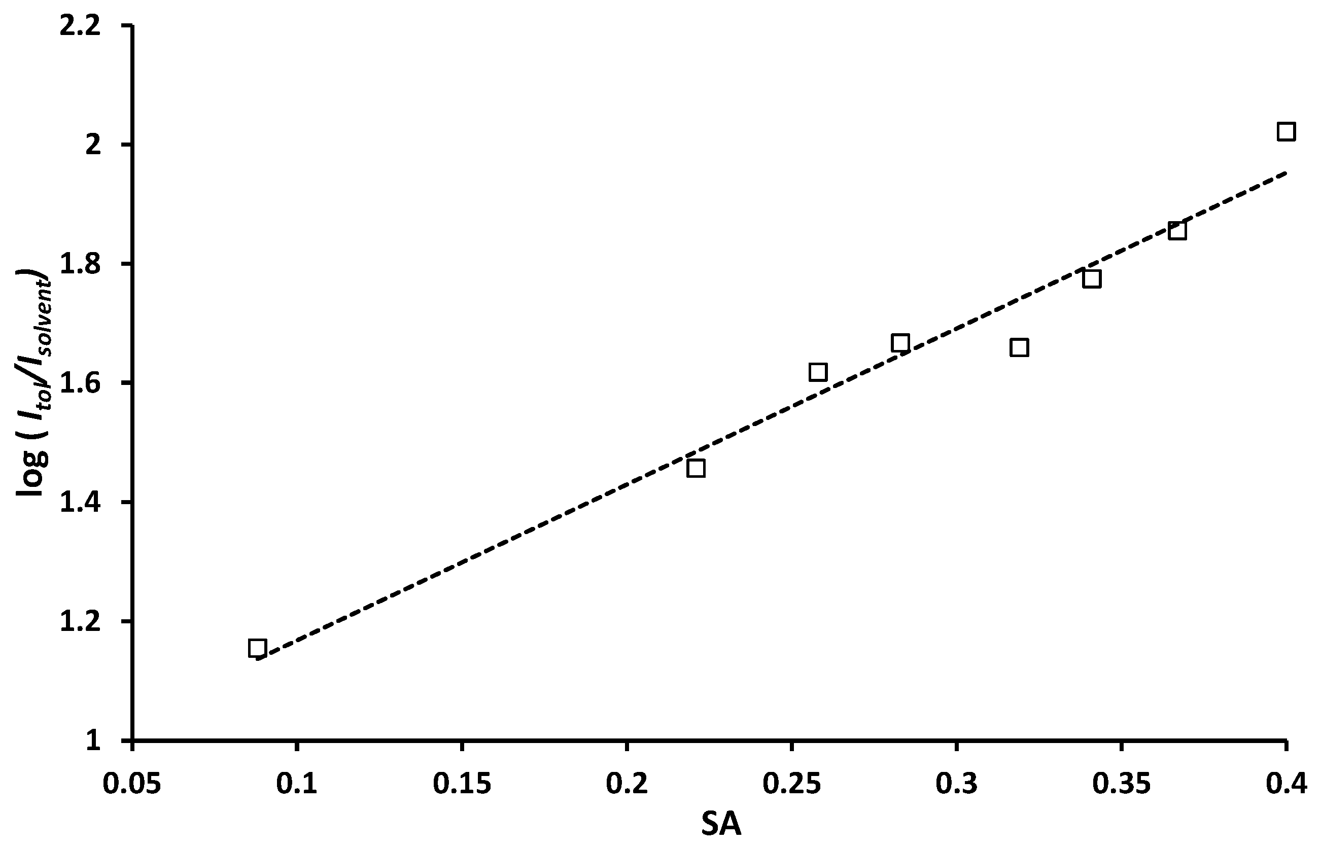 Photochem 04 00001 g005