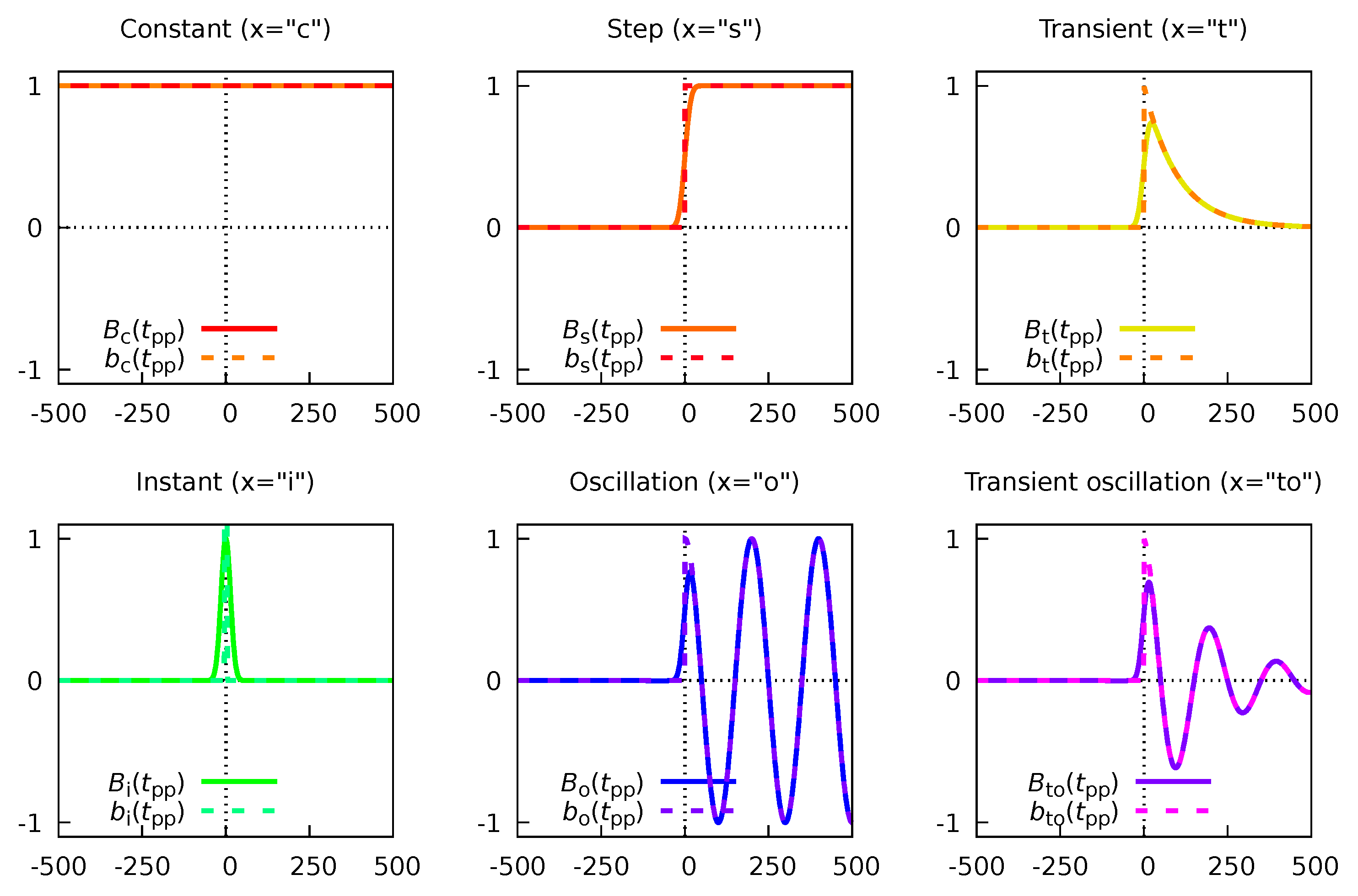 Photochem 04 00005 g005