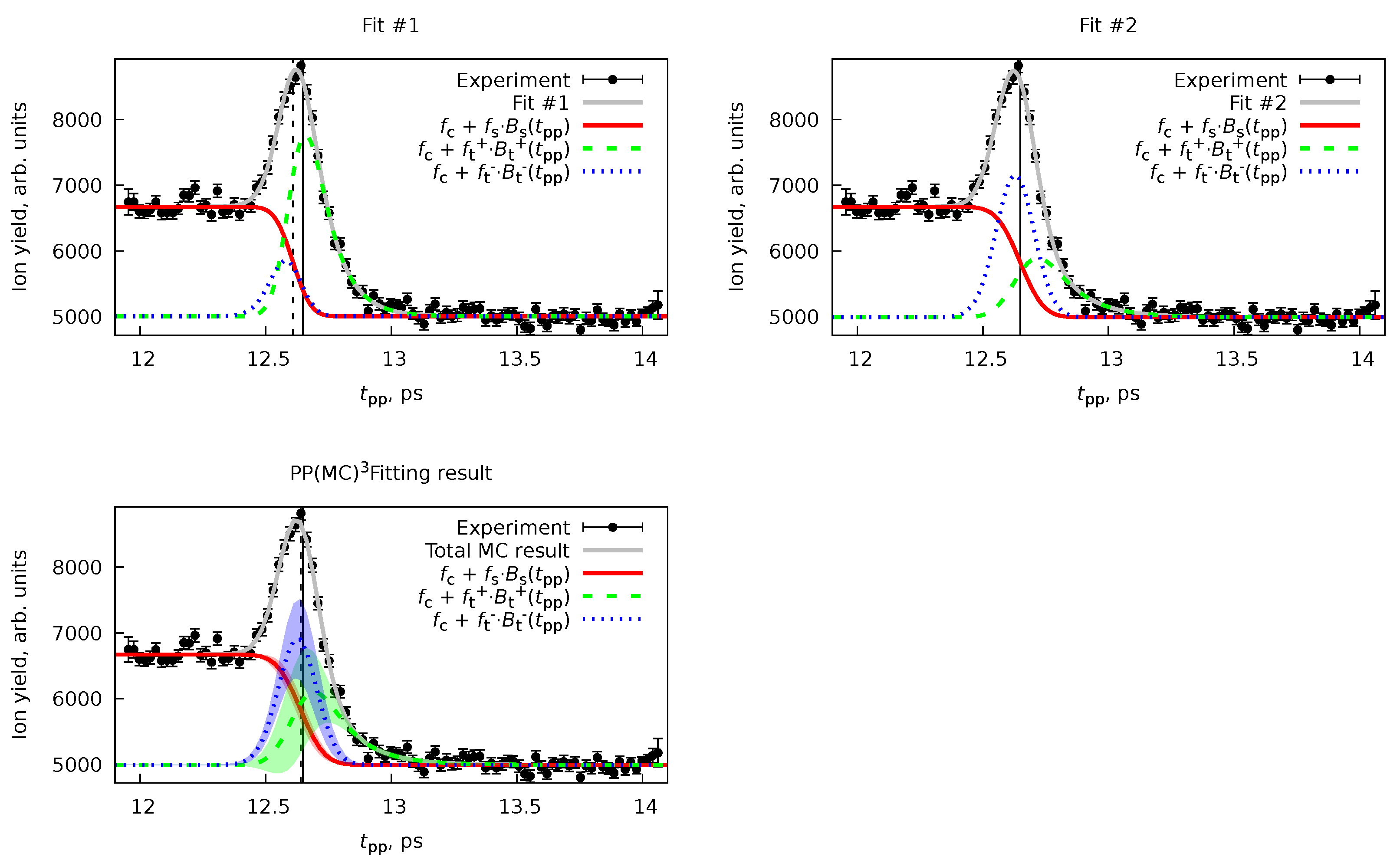 Photochem 04 00005 g009