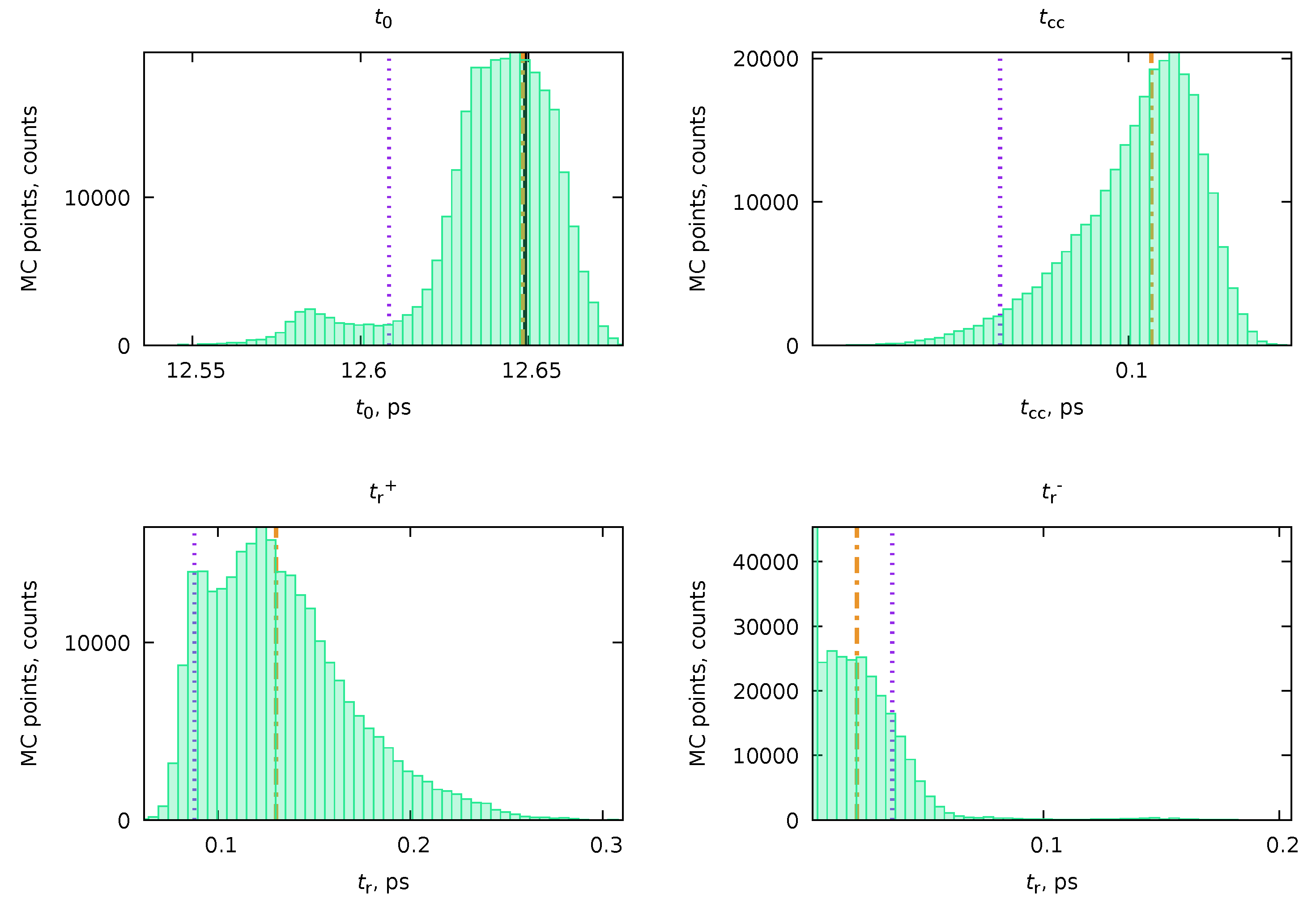 Photochem 04 00005 g010