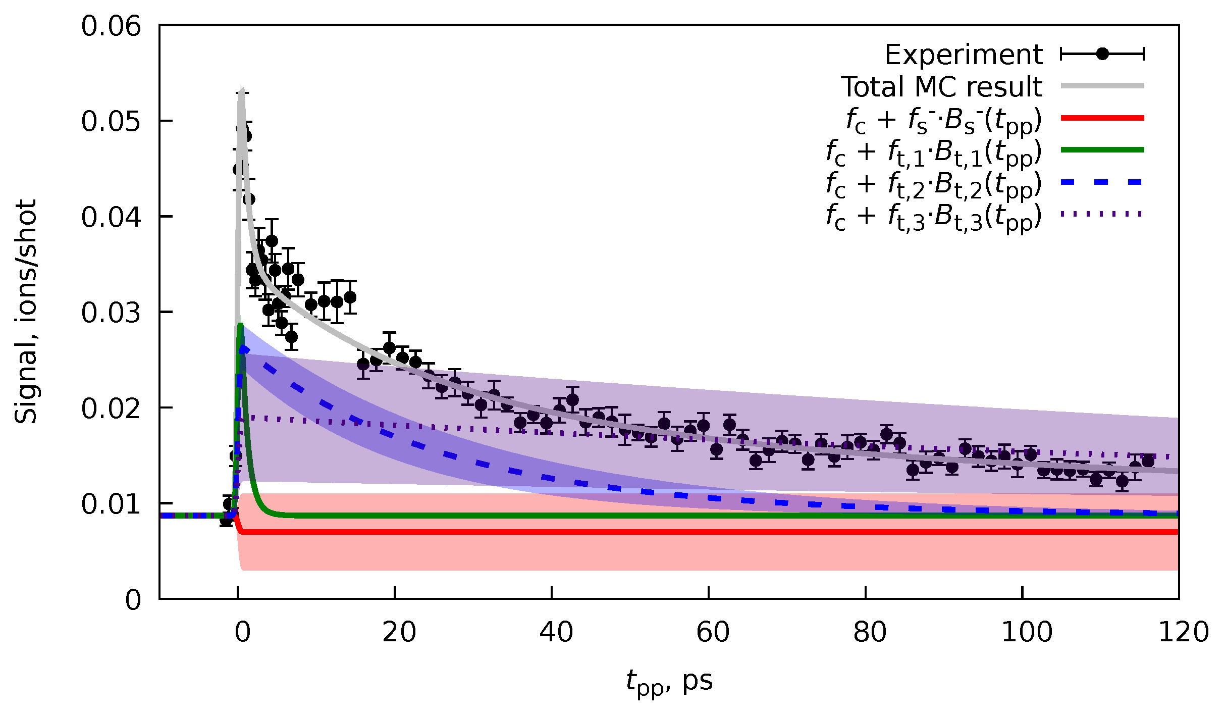 Photochem 04 00005 g011