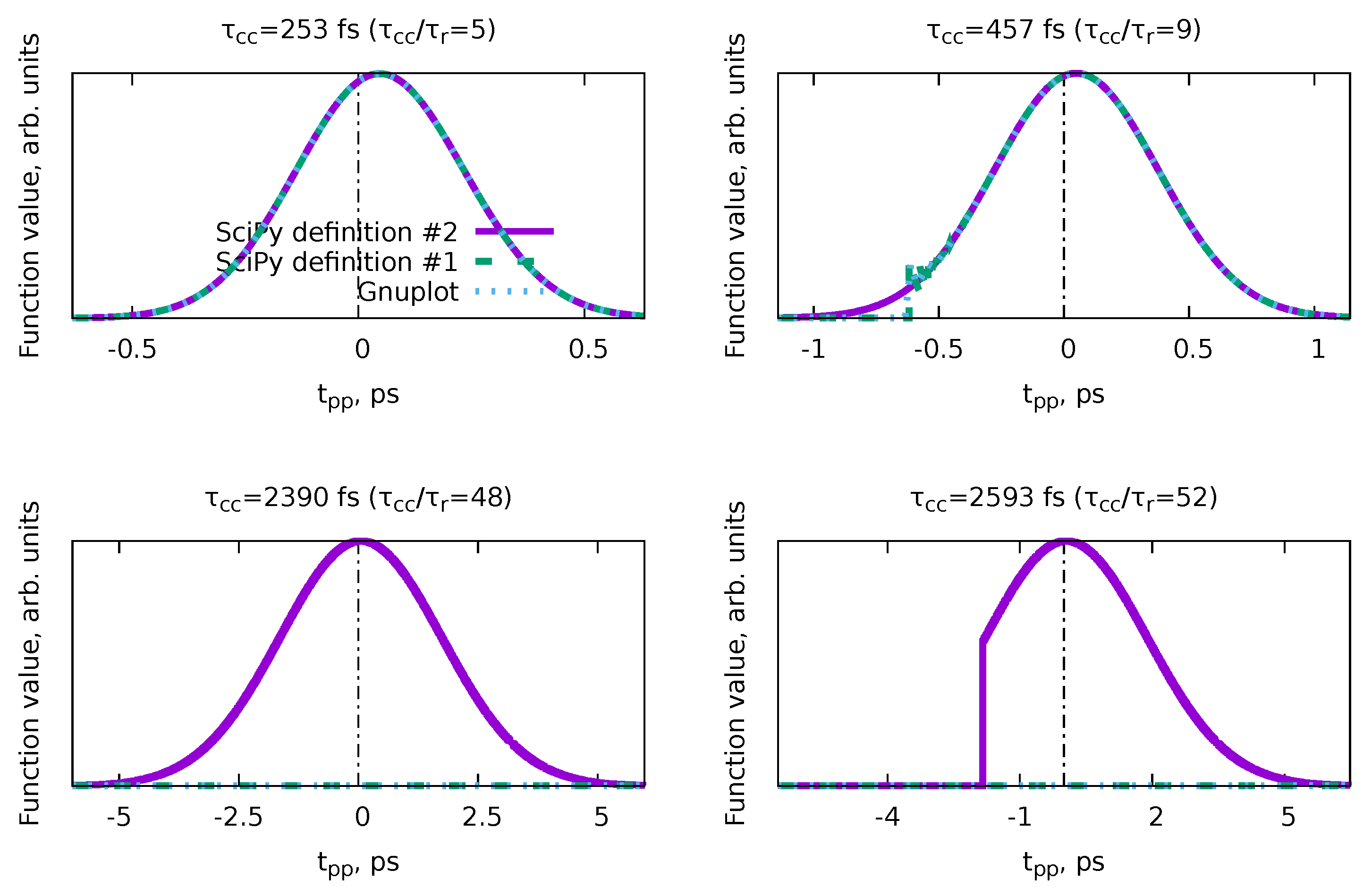 Photochem 04 00005 g0a1