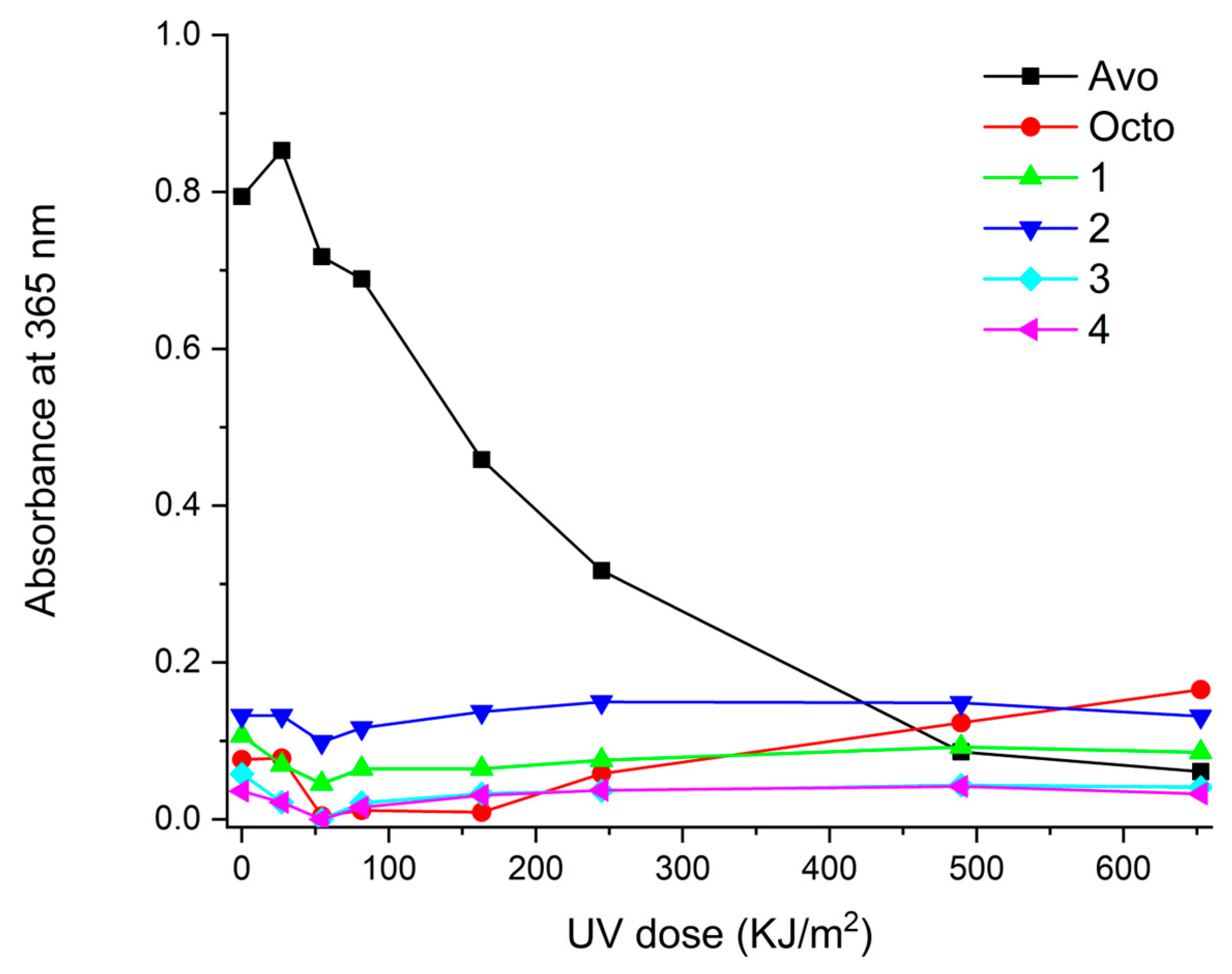 Photochem 04 00007 g002