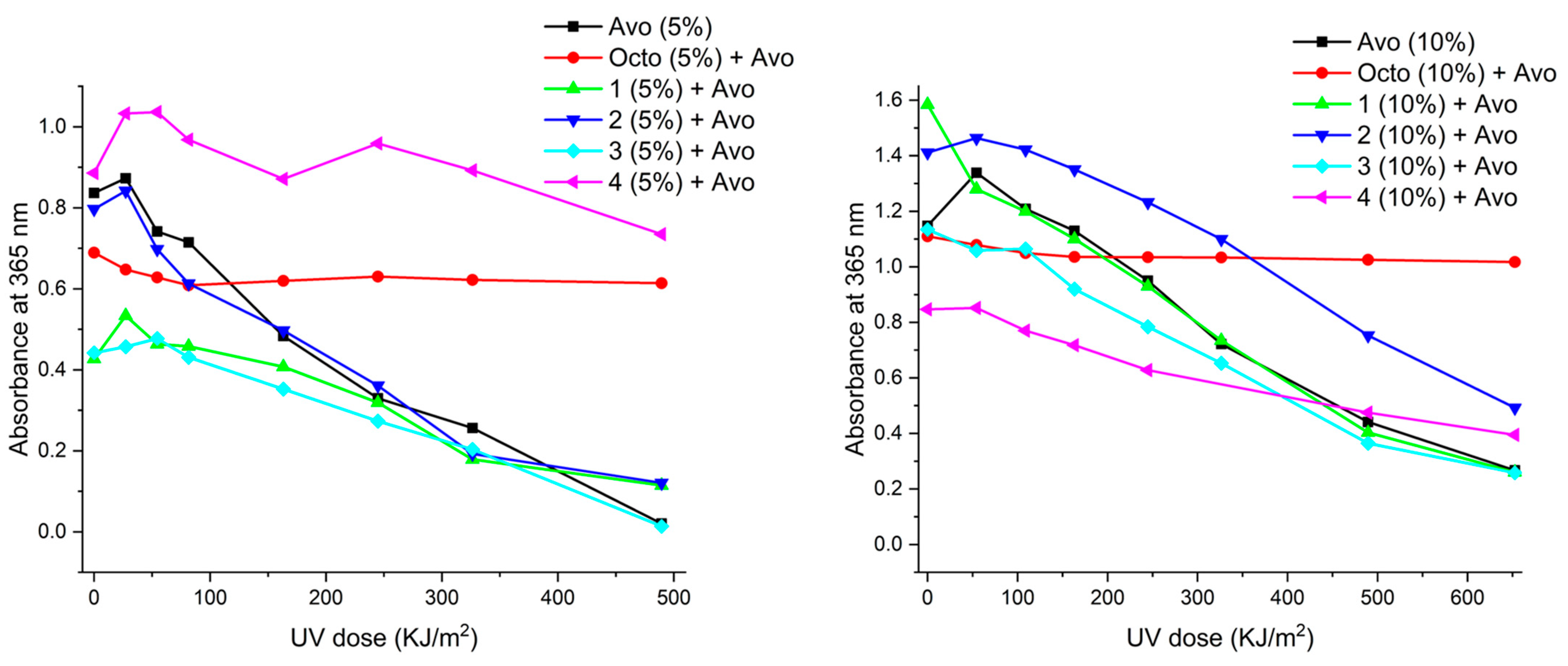 Photochem 04 00007 g003