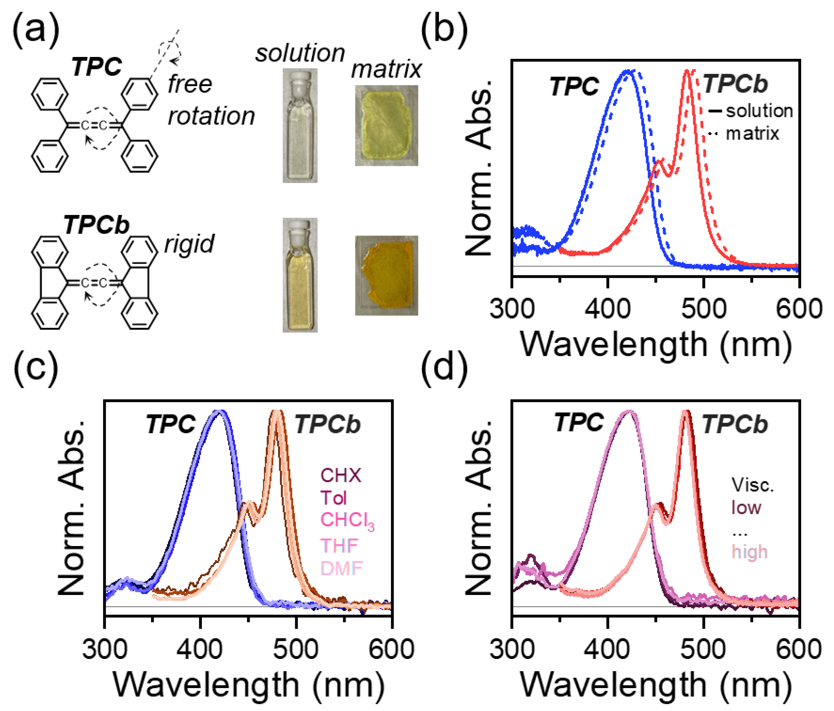 Photochem 04 00008 g001