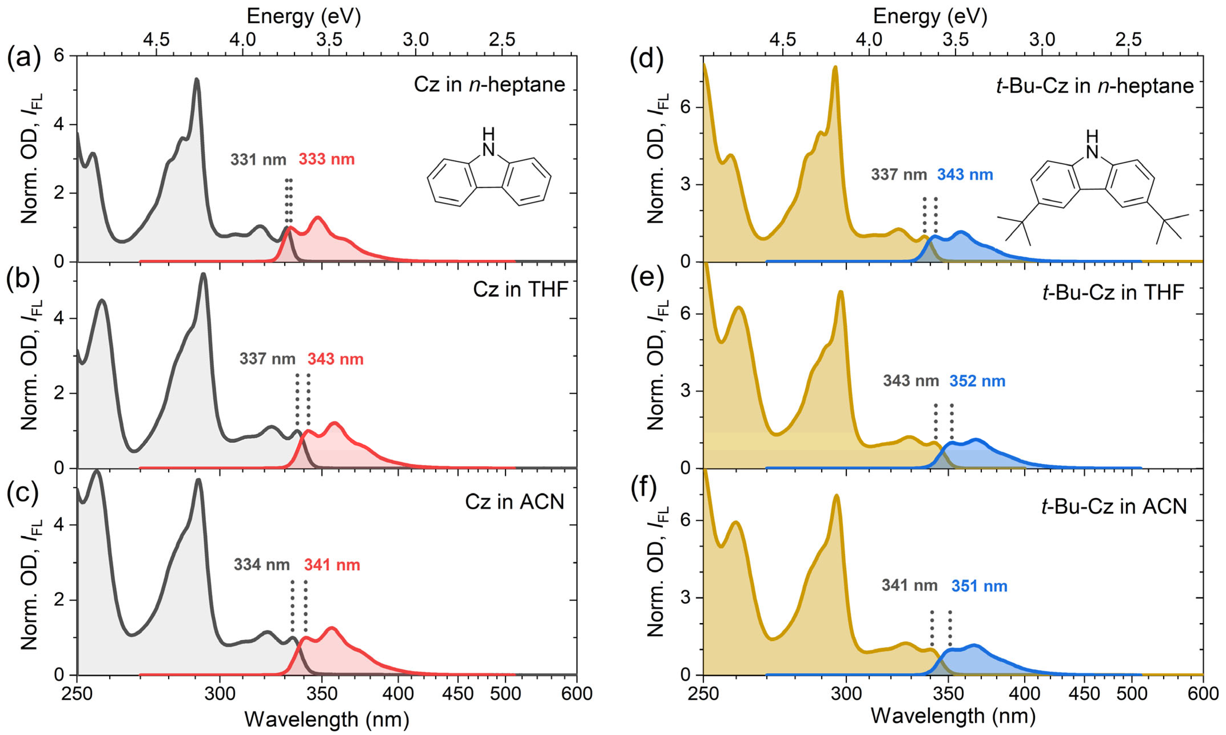 Photochem 04 00010 g001