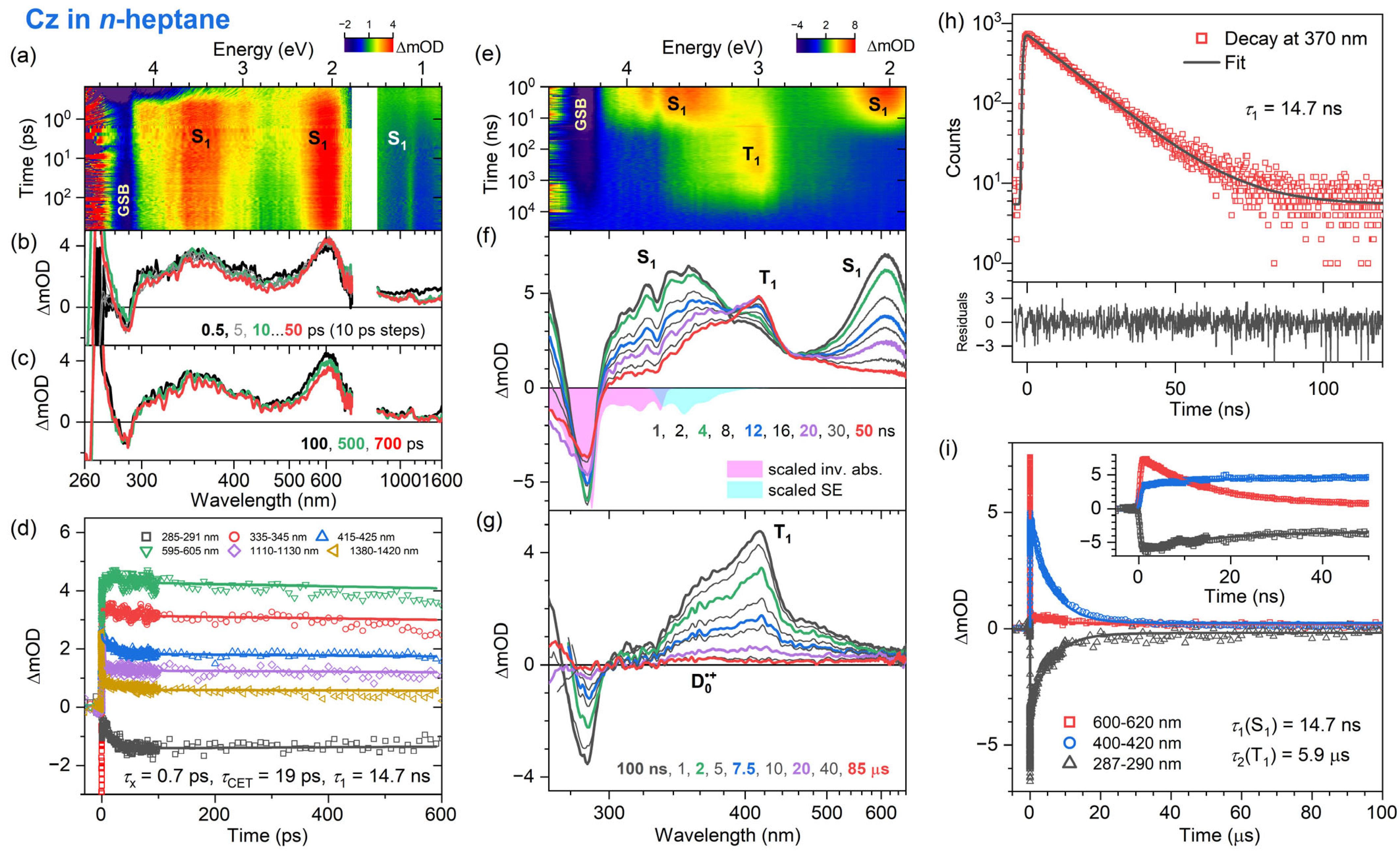 Photochem 04 00010 g002