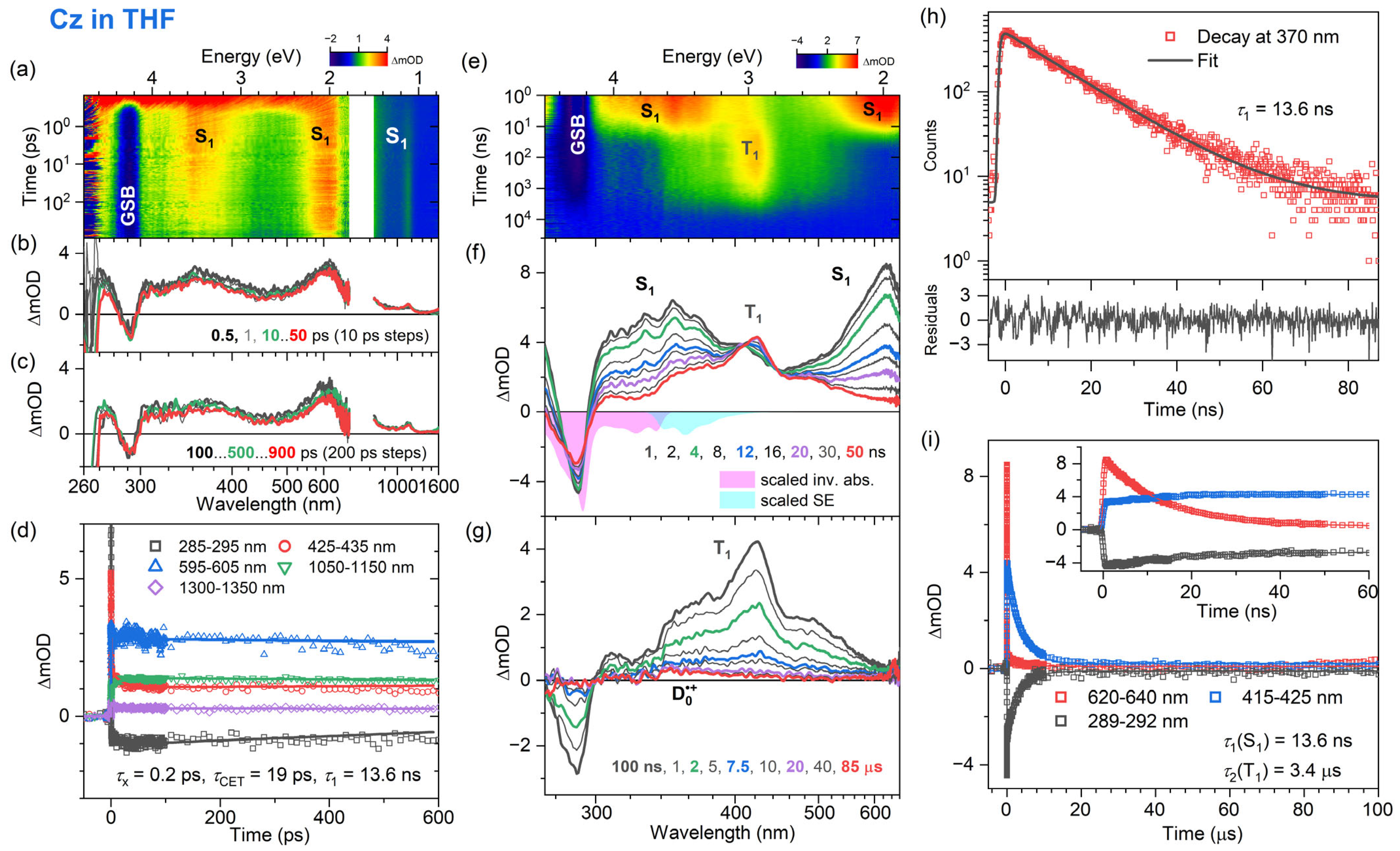 Photochem 04 00010 g003