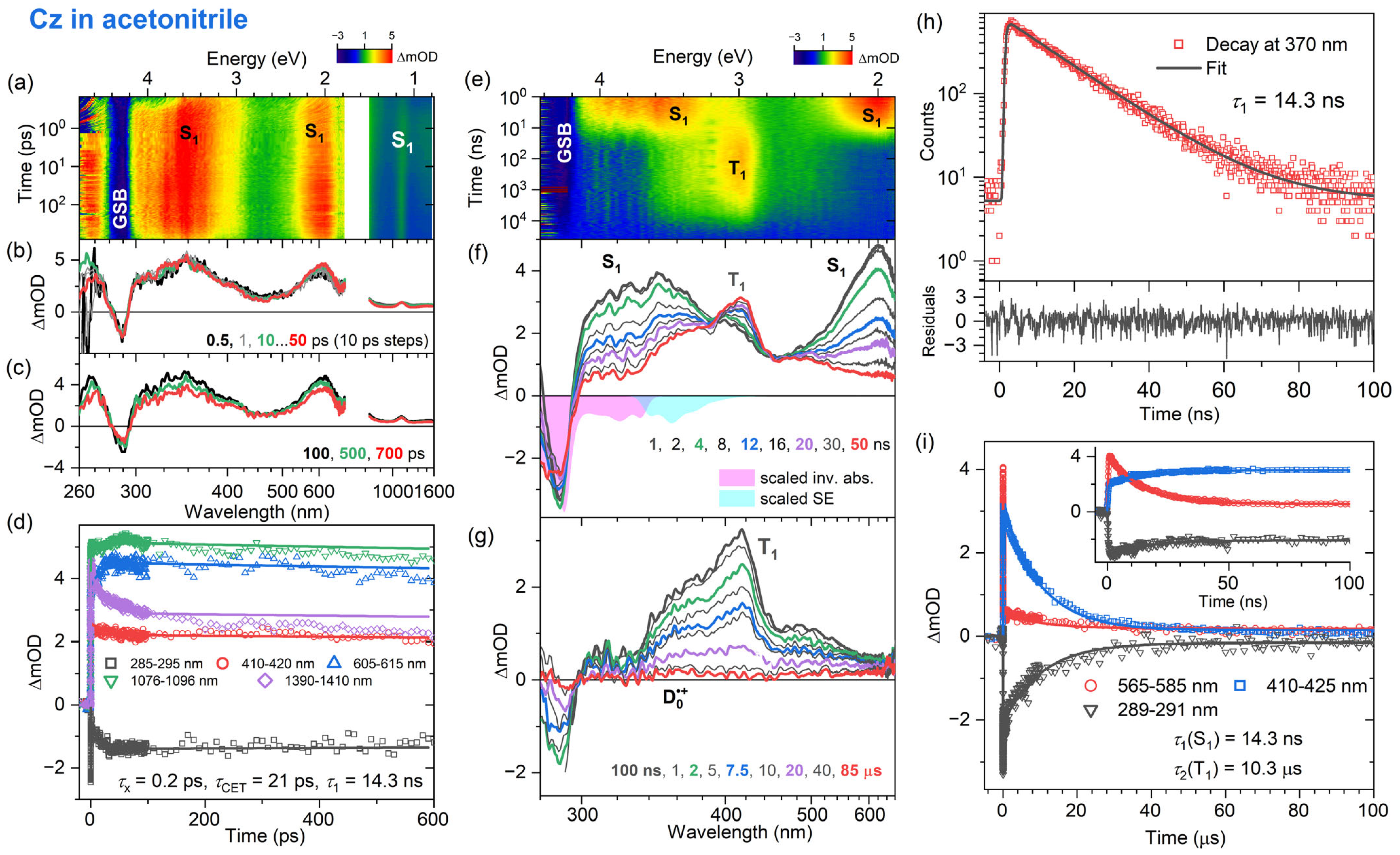 Photochem 04 00010 g004