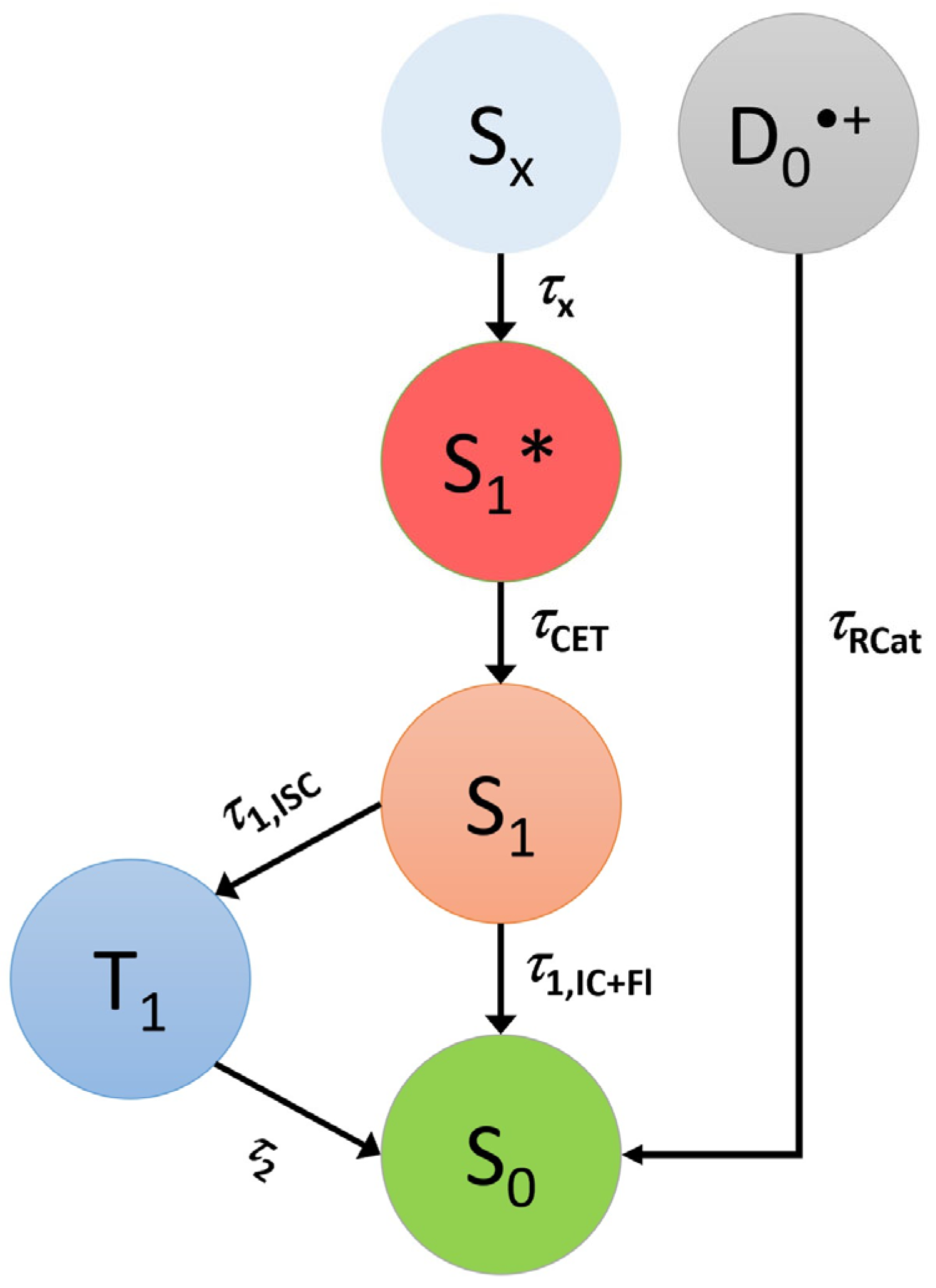 Photochem 04 00010 g005