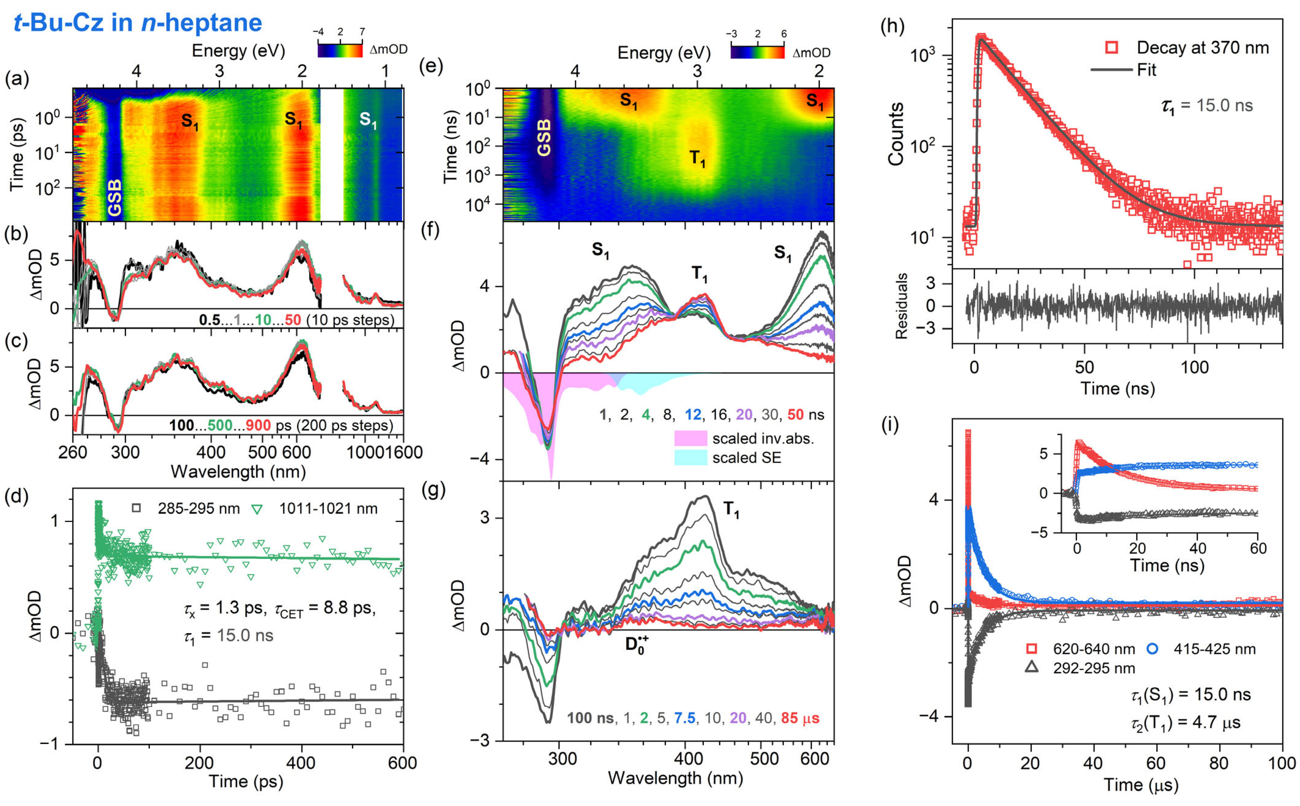 Photochem 04 00010 g006