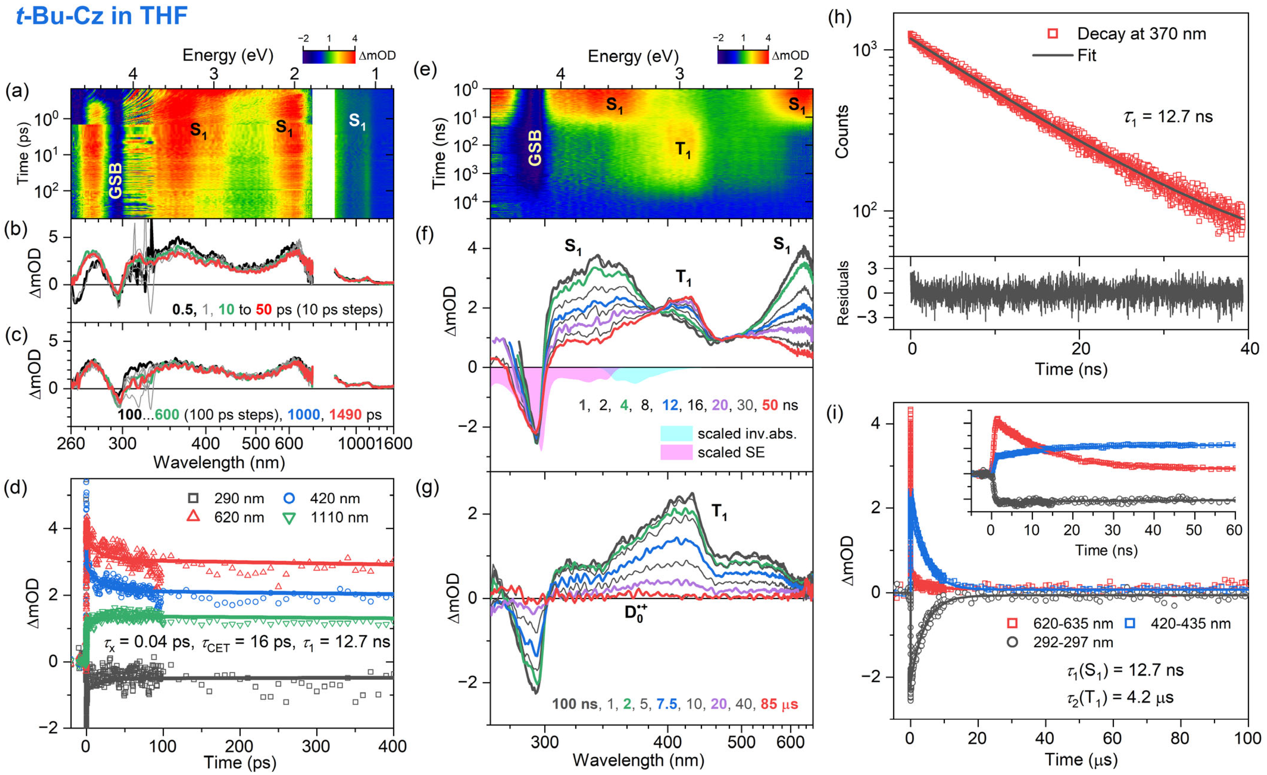 Photochem 04 00010 g007