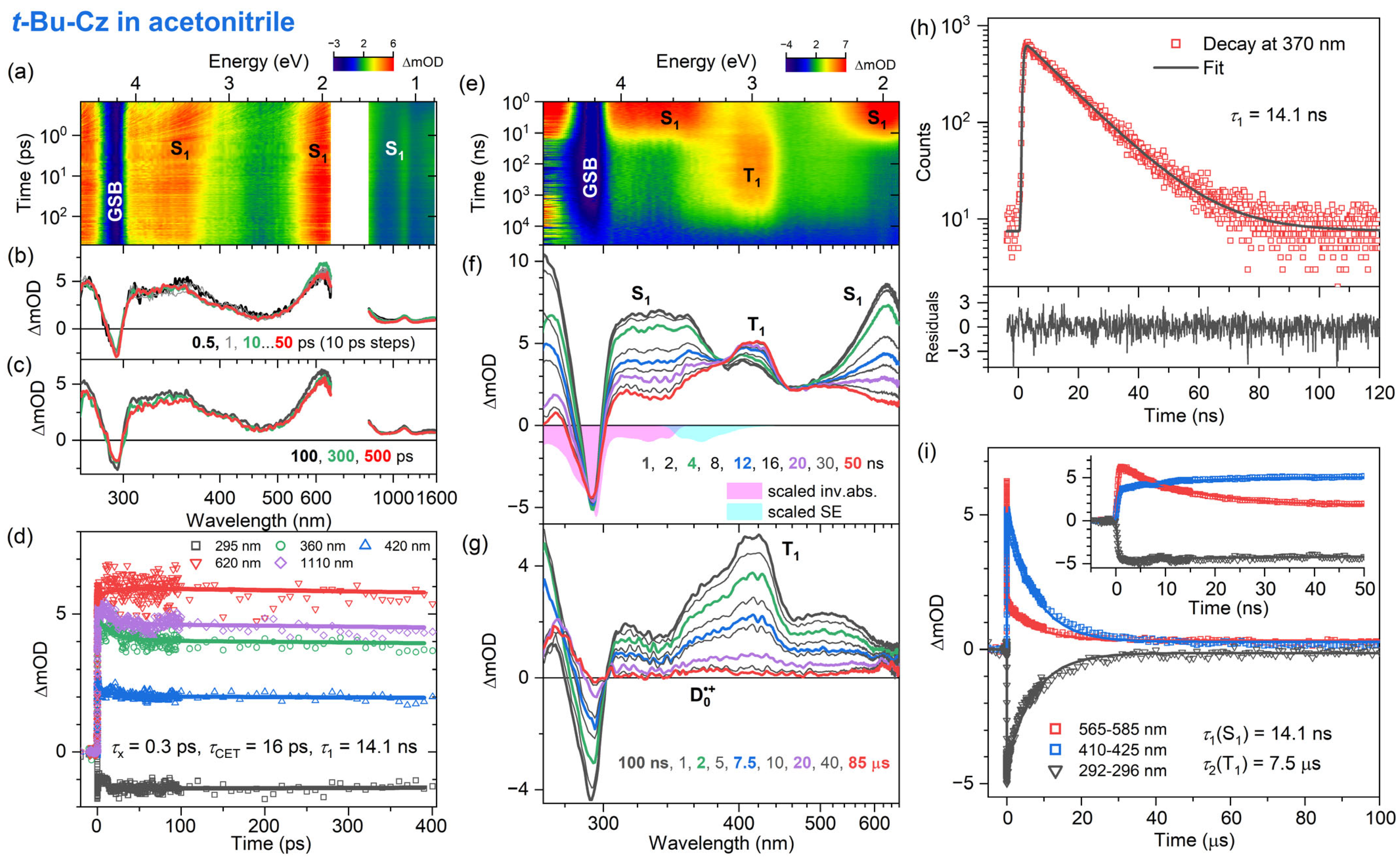 Photochem 04 00010 g008